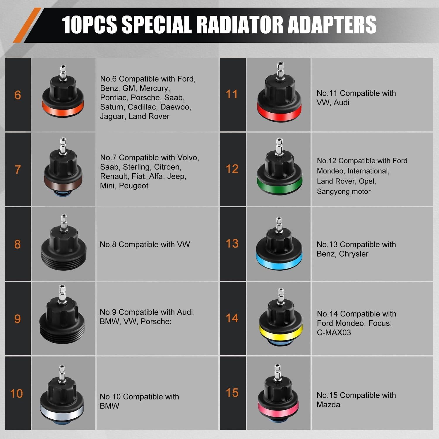 Kit de Prueba de Presión del Radiador ADAFIRST 18PCS