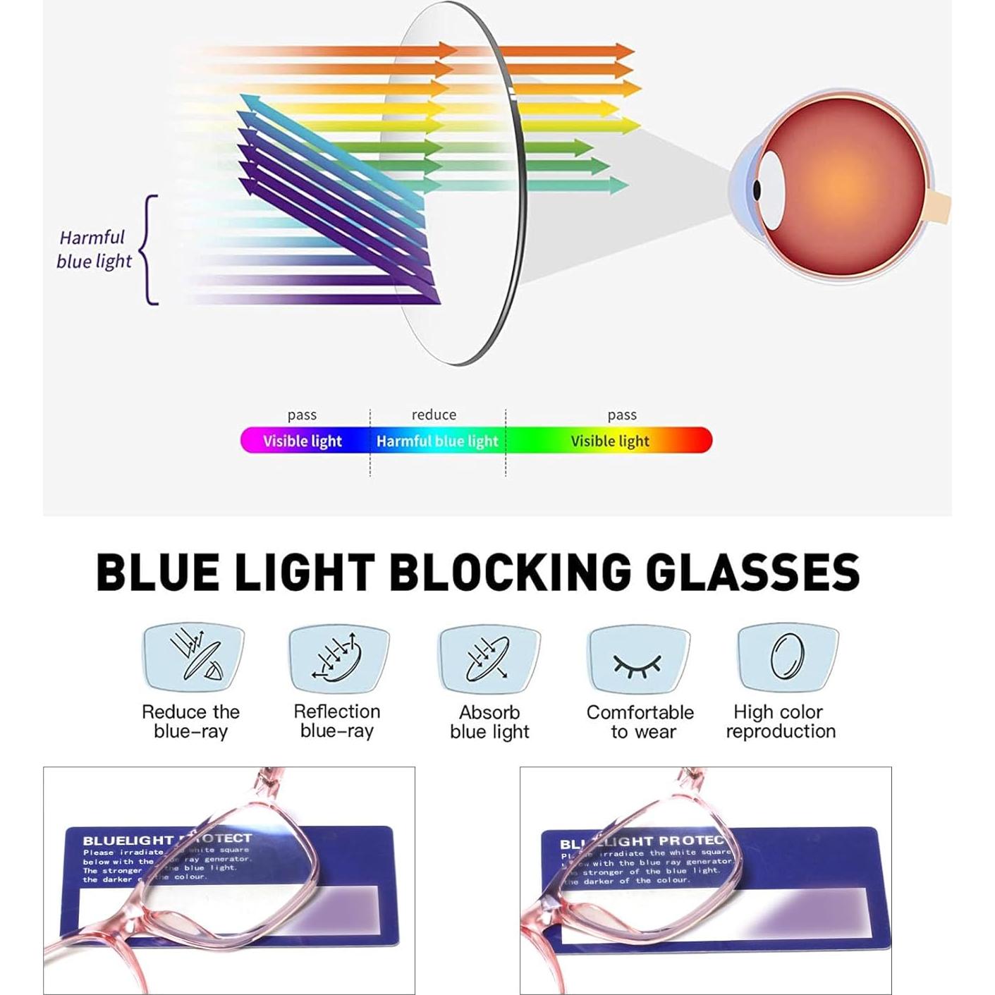 Gafas de lectura SIGVAN 2.5x con bloqueo luz azul y estuche