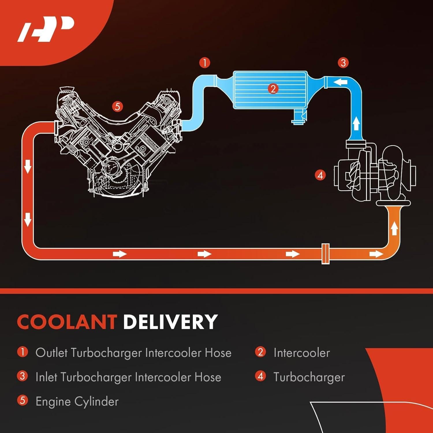 Manguera Intercooler Turbo A-Premium para Audi y Volkswagen