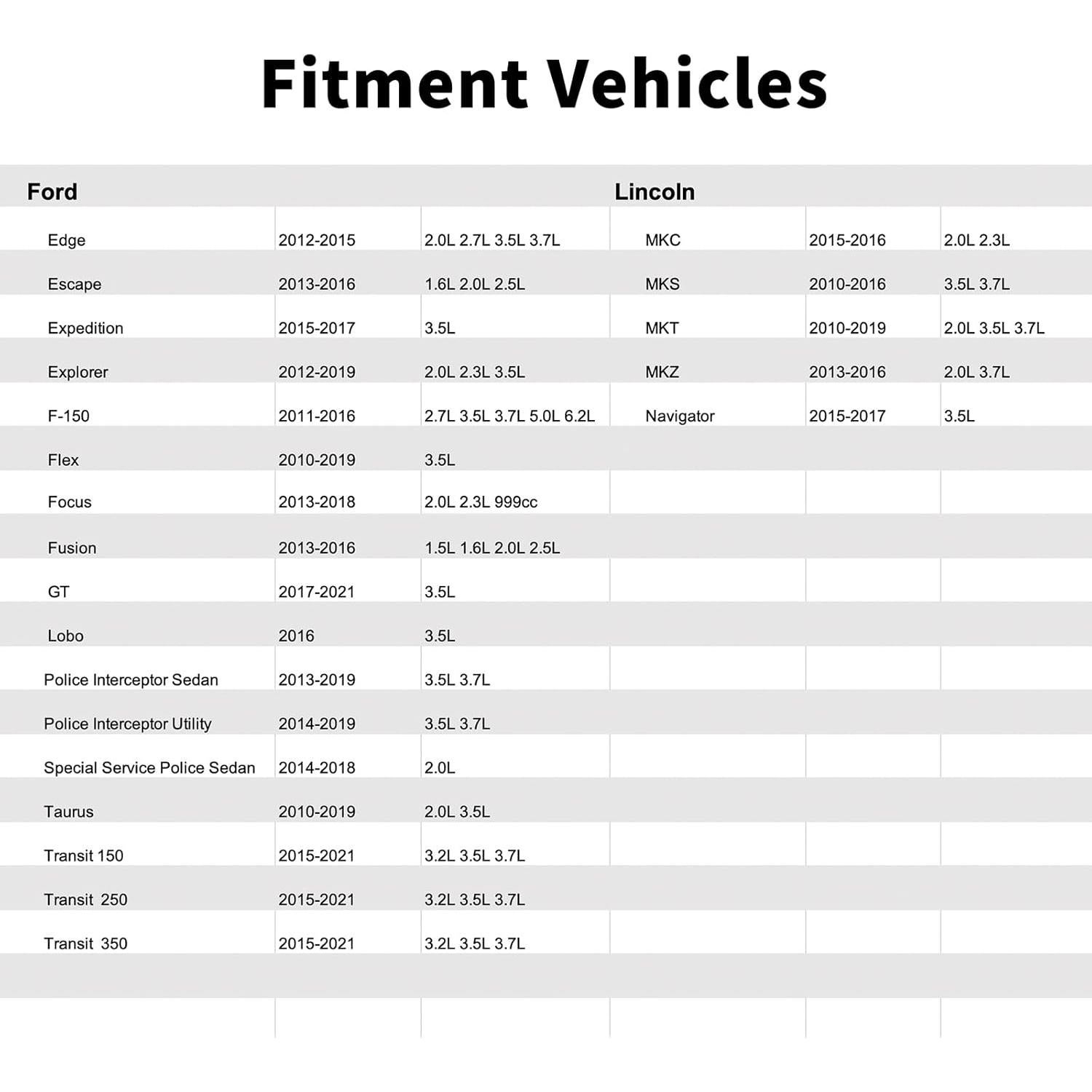 Válvula de Aumento de Turbo JCCGLOBAL BL3Z9K378A 27g