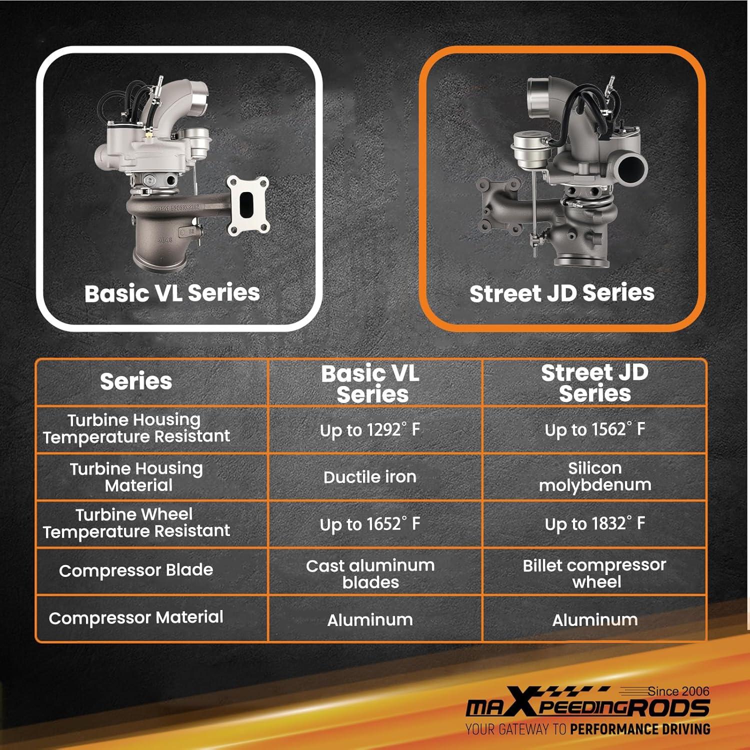 Turboalimentador maXpeedingrods 2.0L EcoBoost para Ford 2013-2016