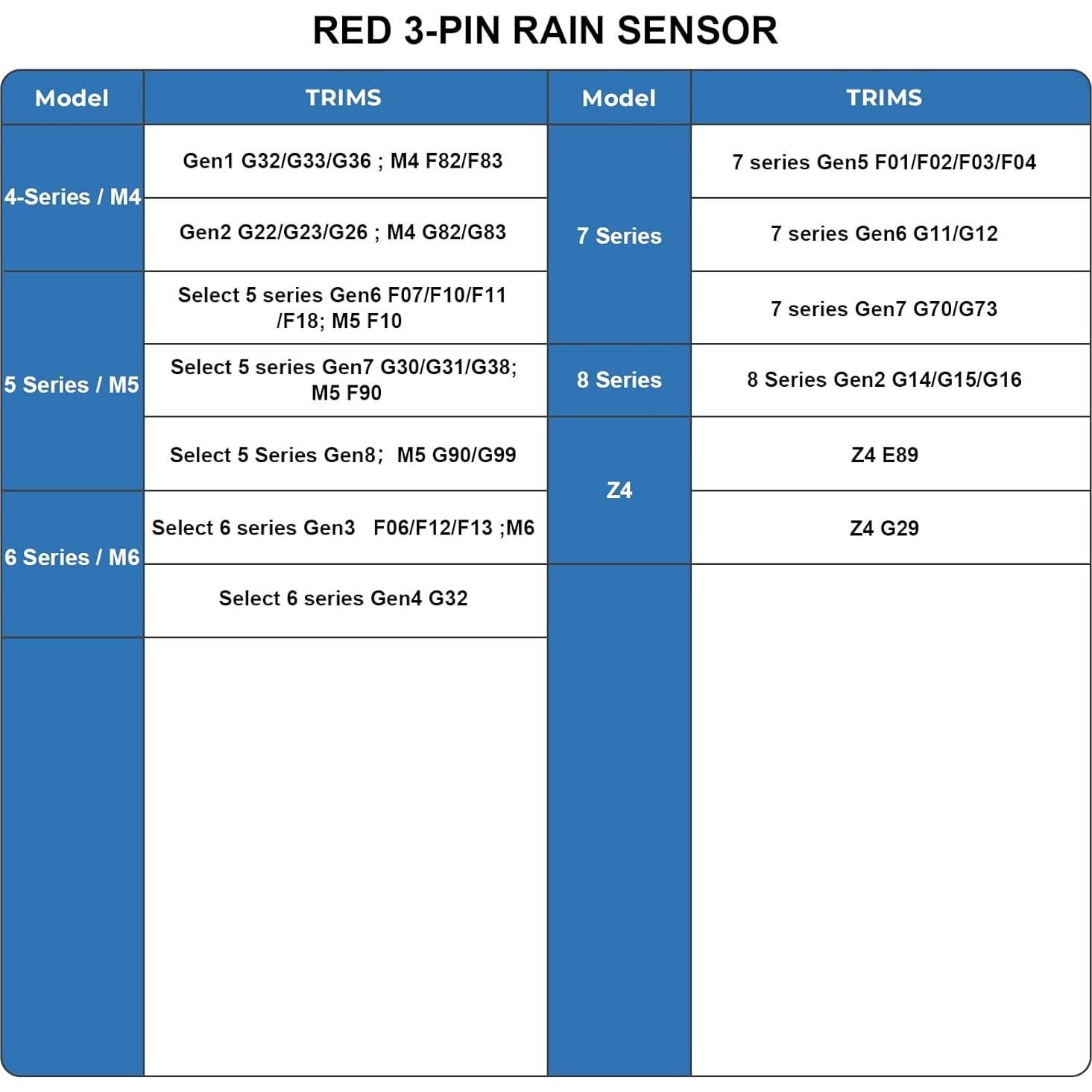 Adaptador de Alimentación para Cámara de Tablero Mangoal - 3 Pines BMW
