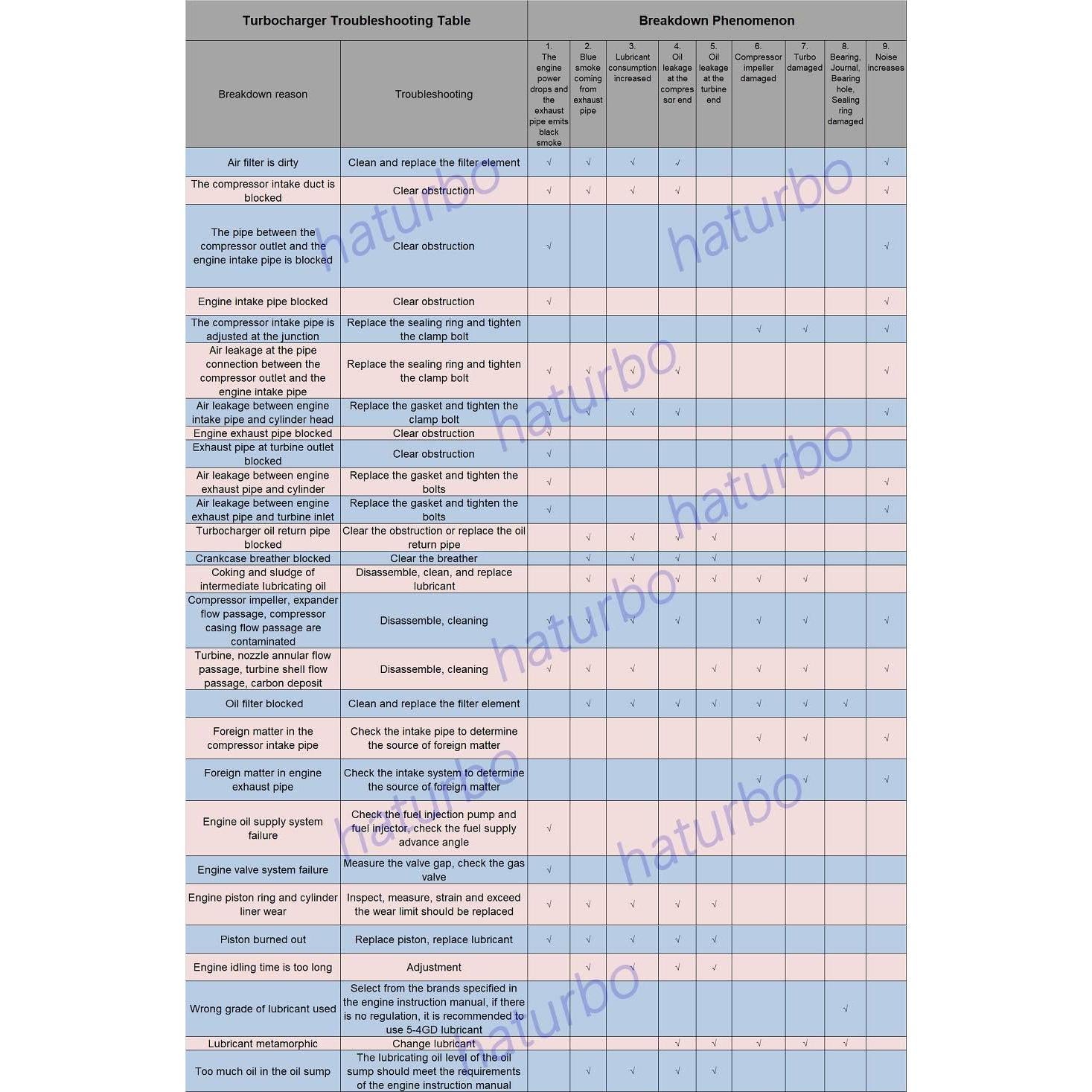 Cuchillas de Turbina Haturbo 49131-07041 para BMW N54 3.0L