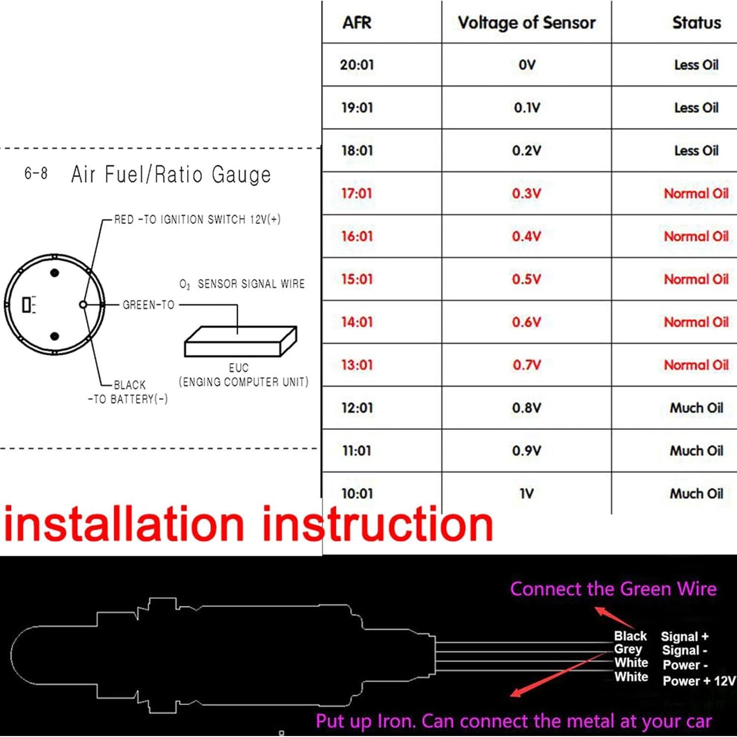 Medidor Digital Relación Aire/Combustible 52mm ARTILAURA