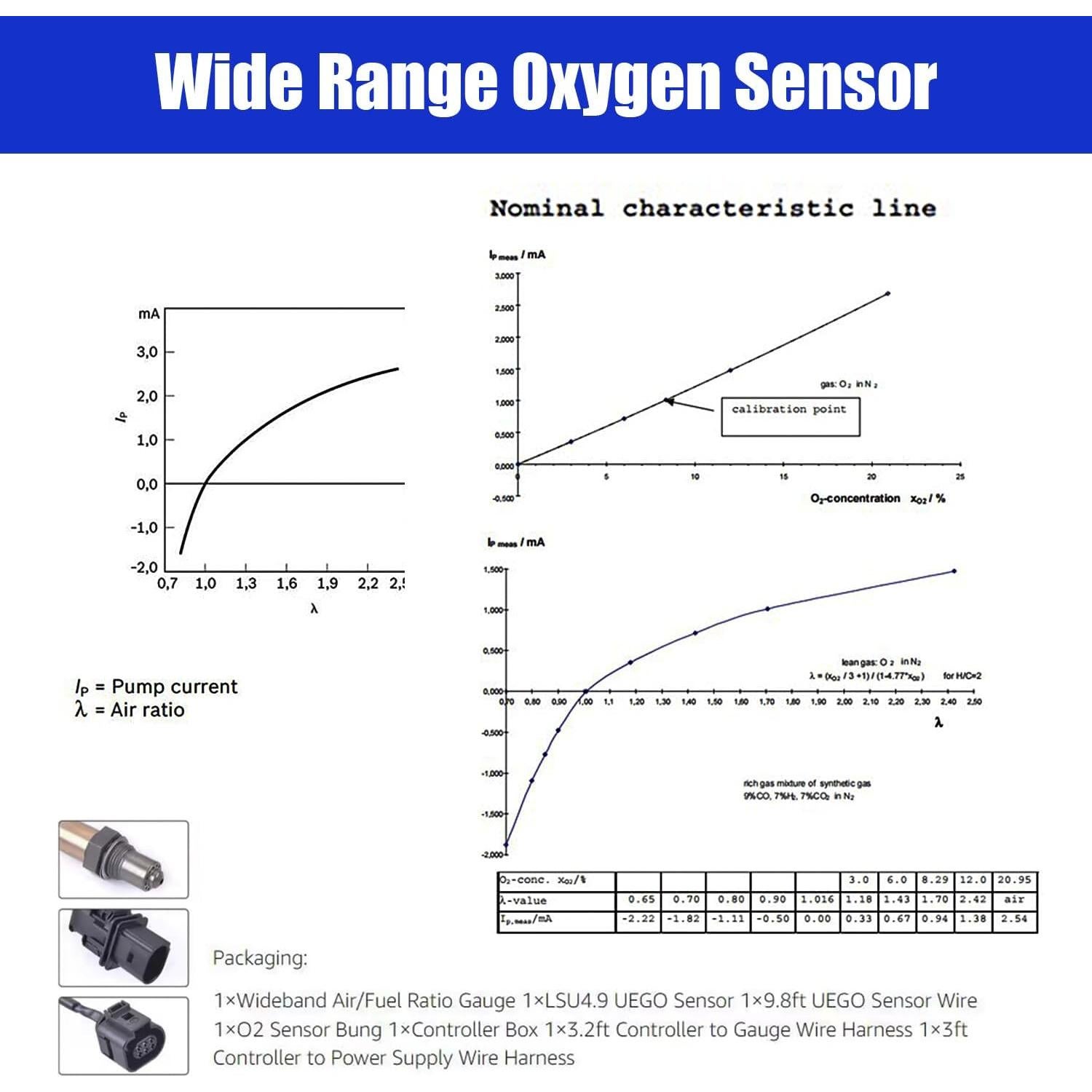 Medidor de Temperatura del Agua 52mm Universal + Sensor AFR