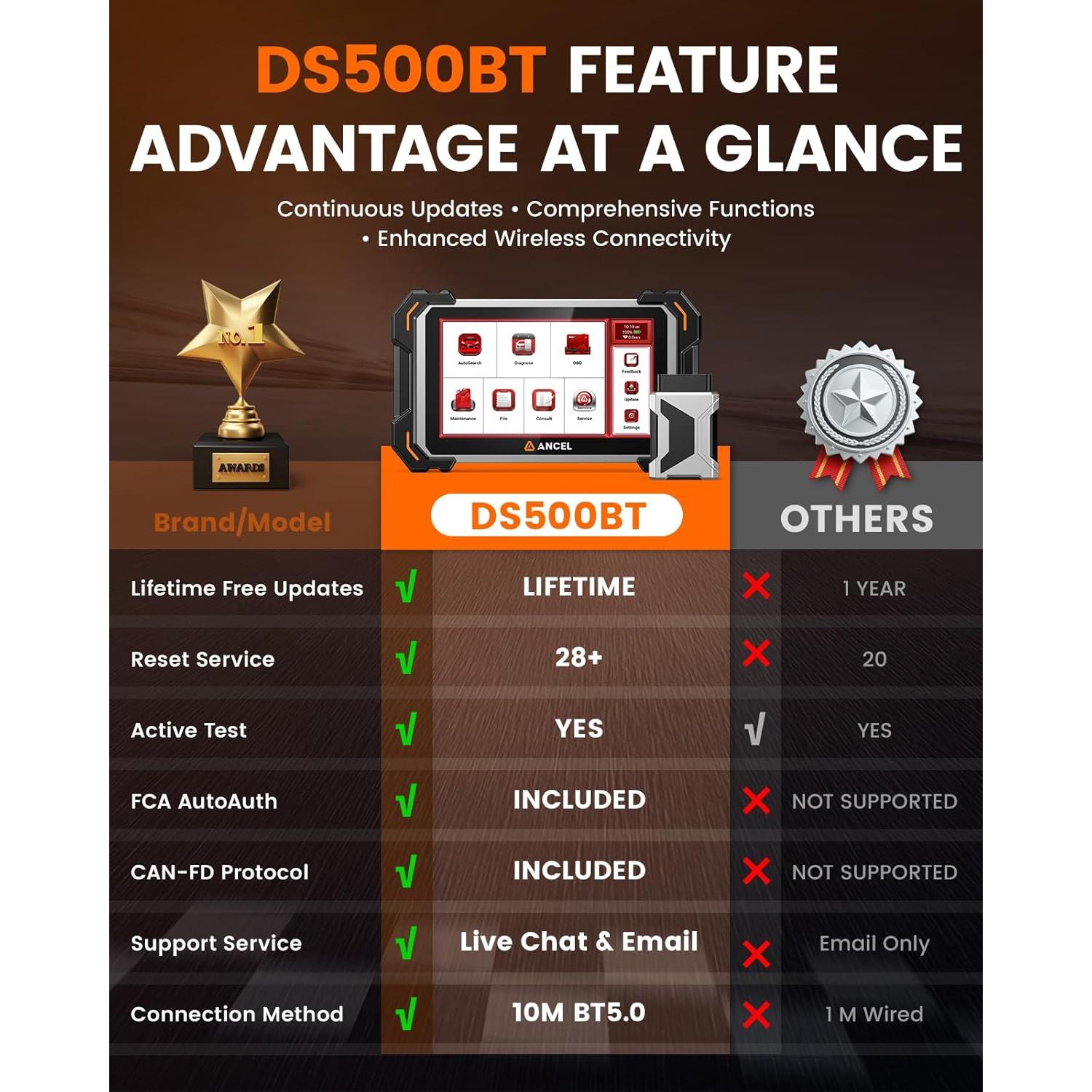 Escáner de Diagnóstico Automotriz ANCEL DS500BT Completo