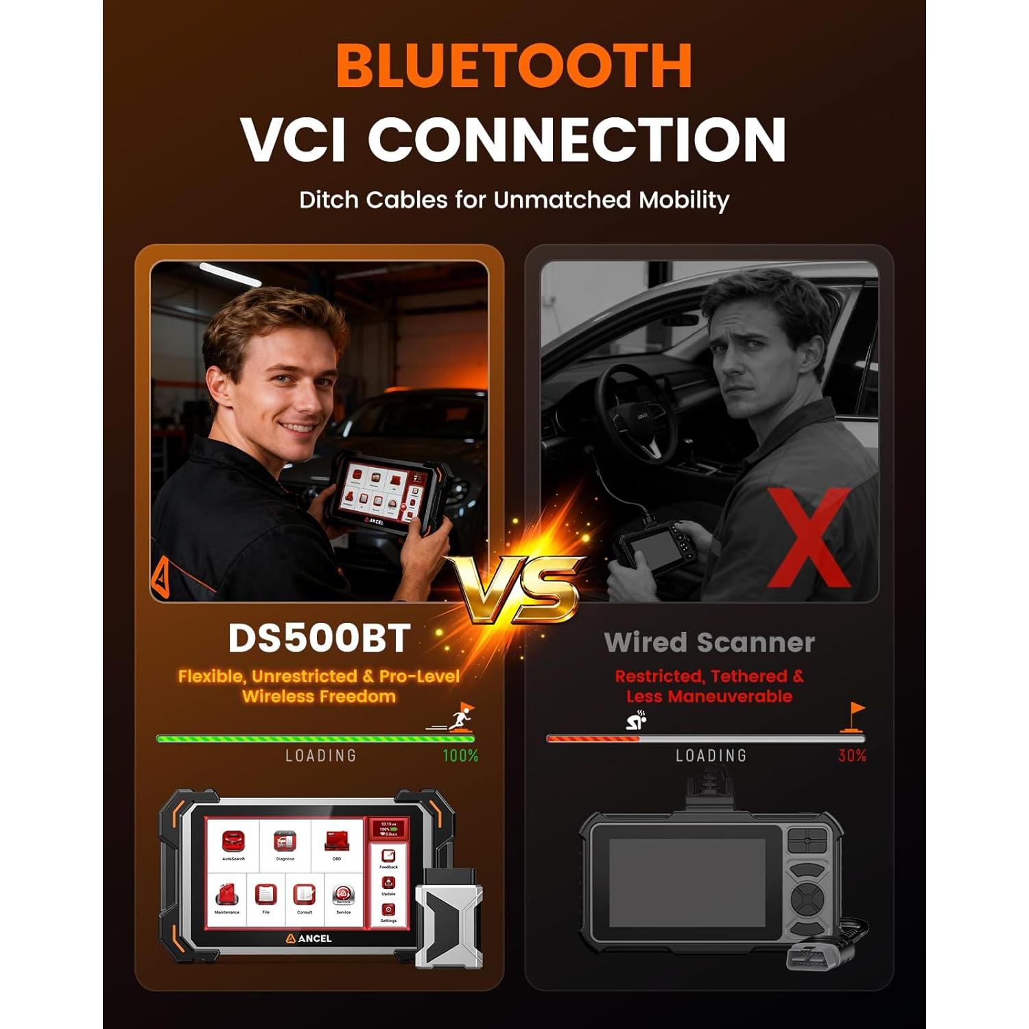 Escáner de Diagnóstico Automotriz ANCEL DS500BT Completo