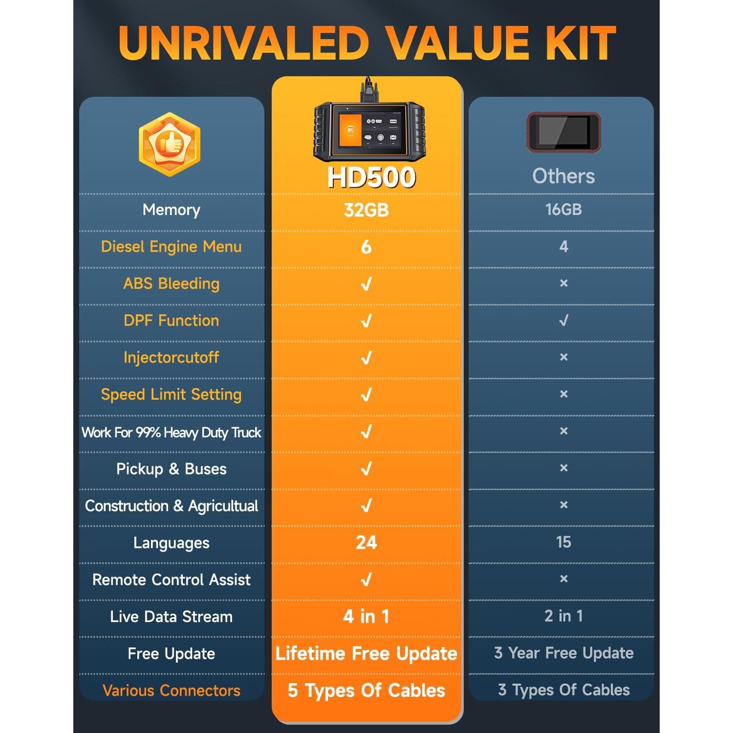 Escáner Diesel FOXWELL HD500 para Camiones Pesados DPF y ABS