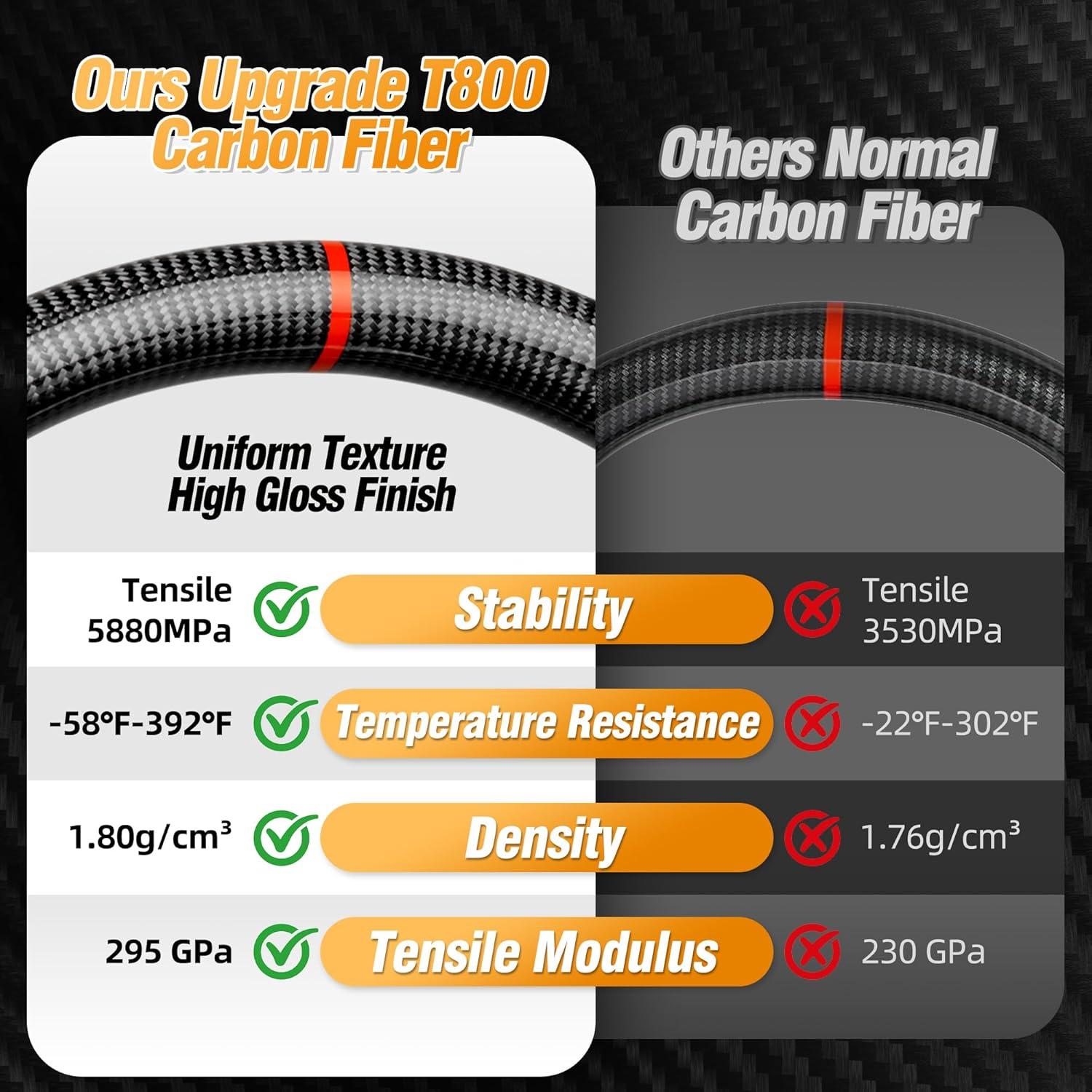 Volante de fibra de carbono OHC MOTORS para Audi R8/RS3/RS6/TT