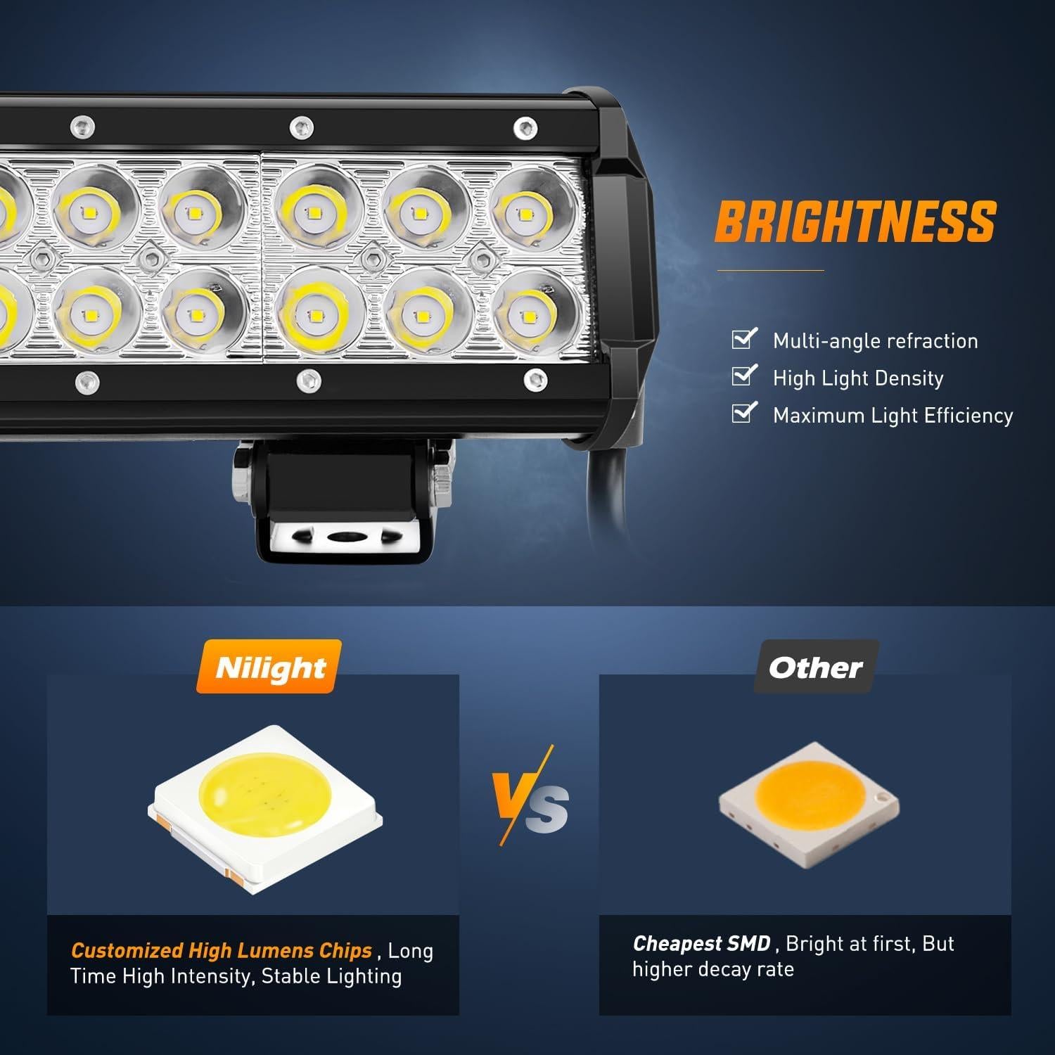 Barra de Luz LED Nilight 23cm 54W 3600LM Impermeable