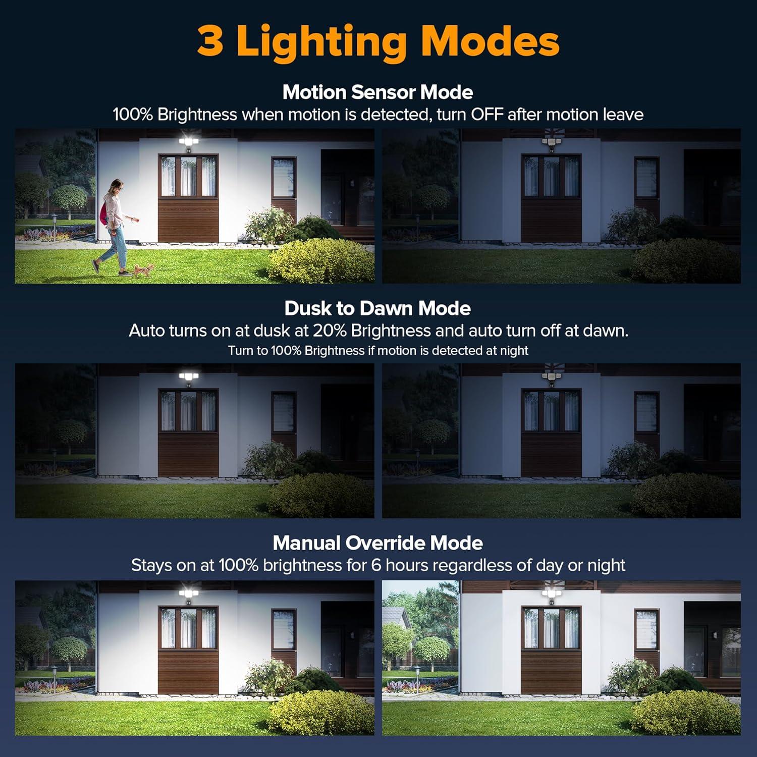 Luz de Seguridad LED LUTEC 80W 9000LM 4 Cabezas IP65
