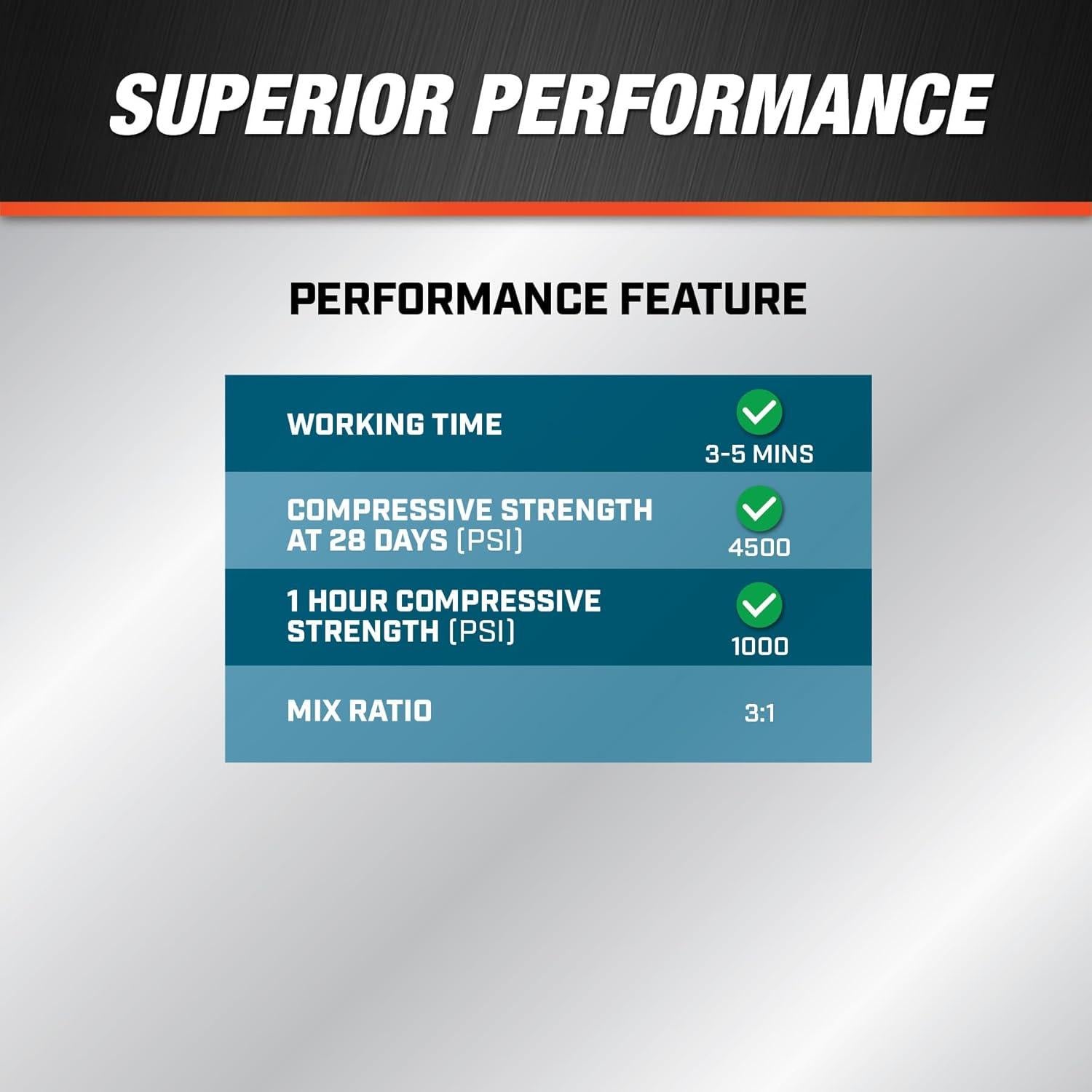 Cemento Hidráulico DAP Quick Plug 1.13 Kg para Reparaciones