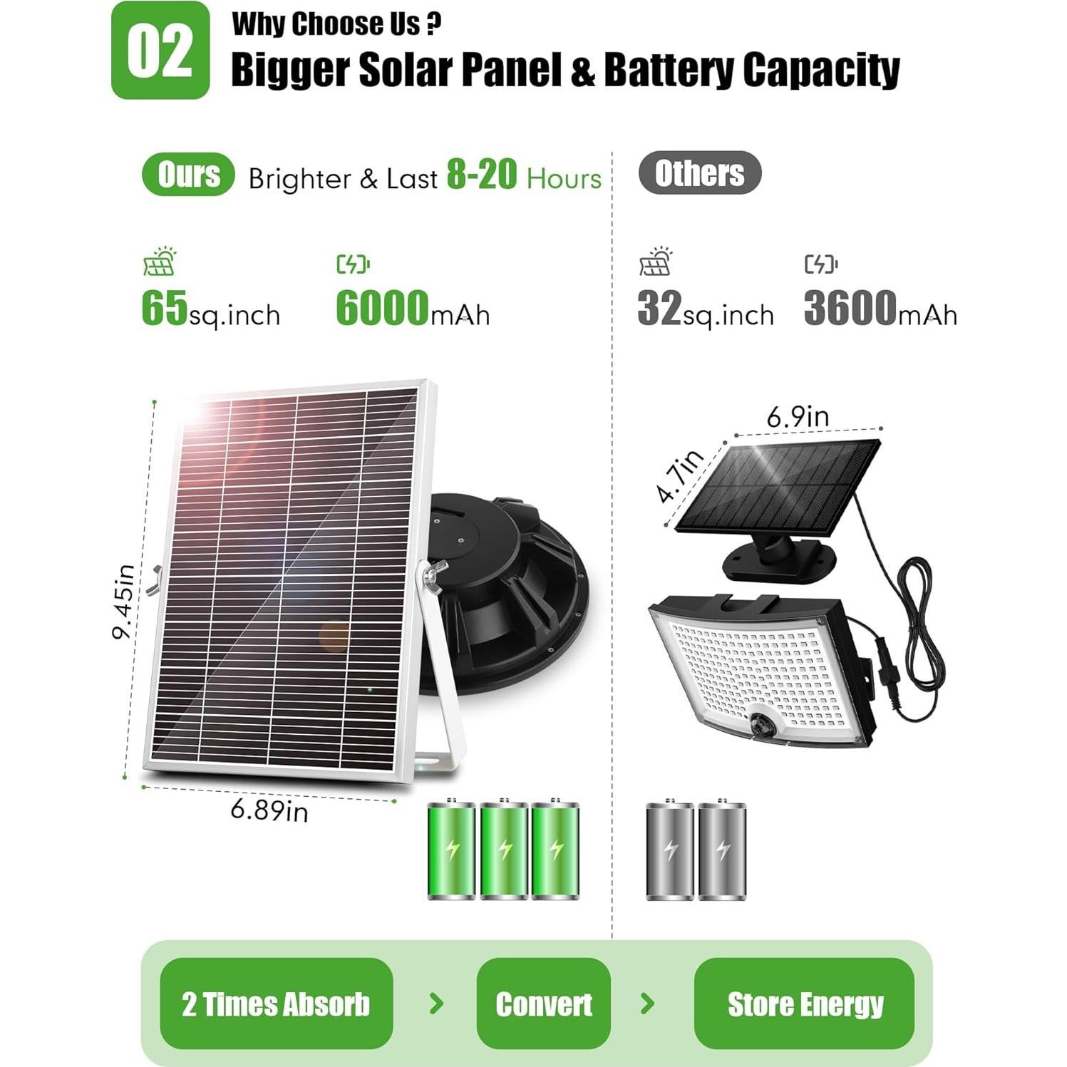 Ropelux Luz Solar 3500LM con Sensor y Control Remoto