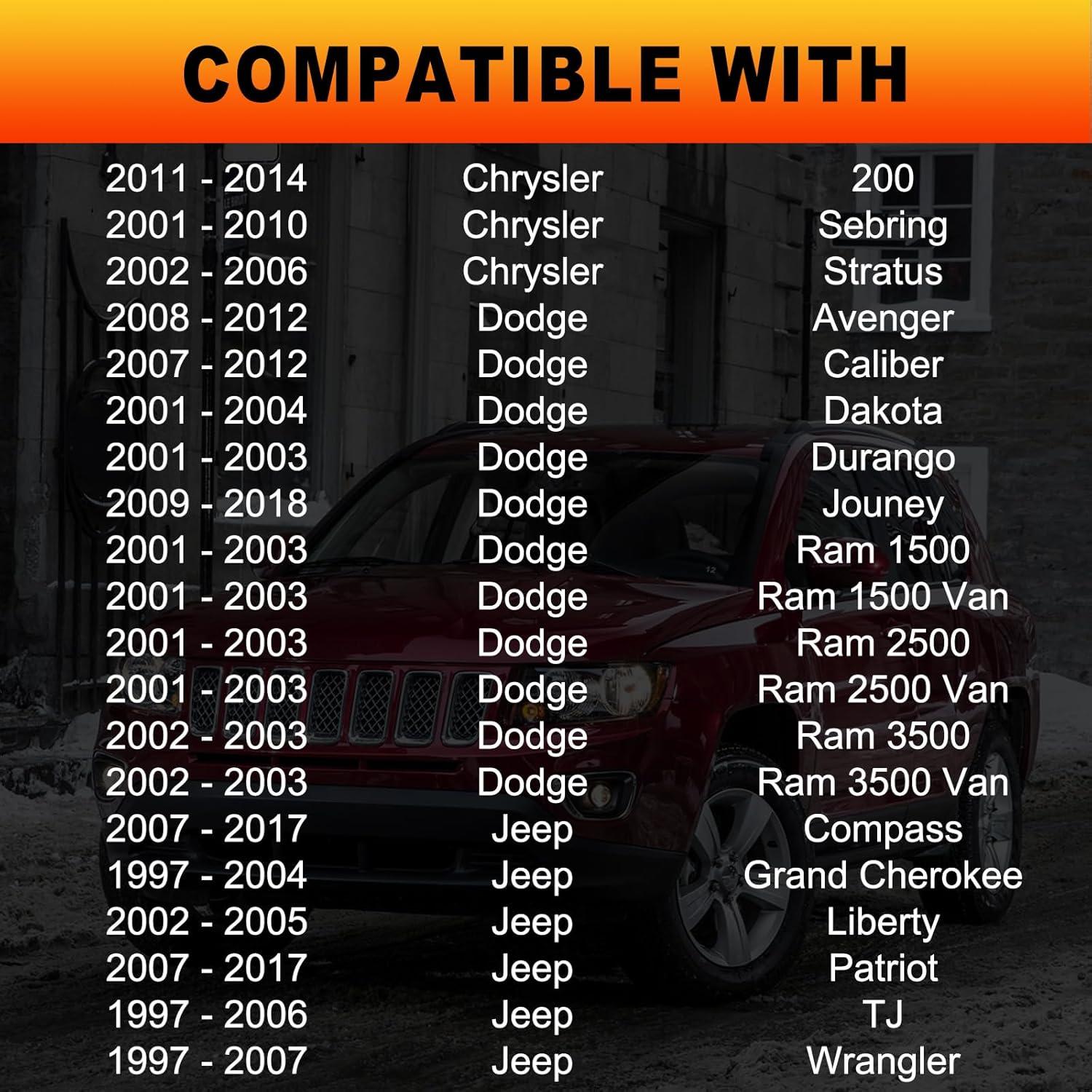 Tapa de Radiador CEYHTLY 55116901AA Compatible Chrysler Dodge Jeep