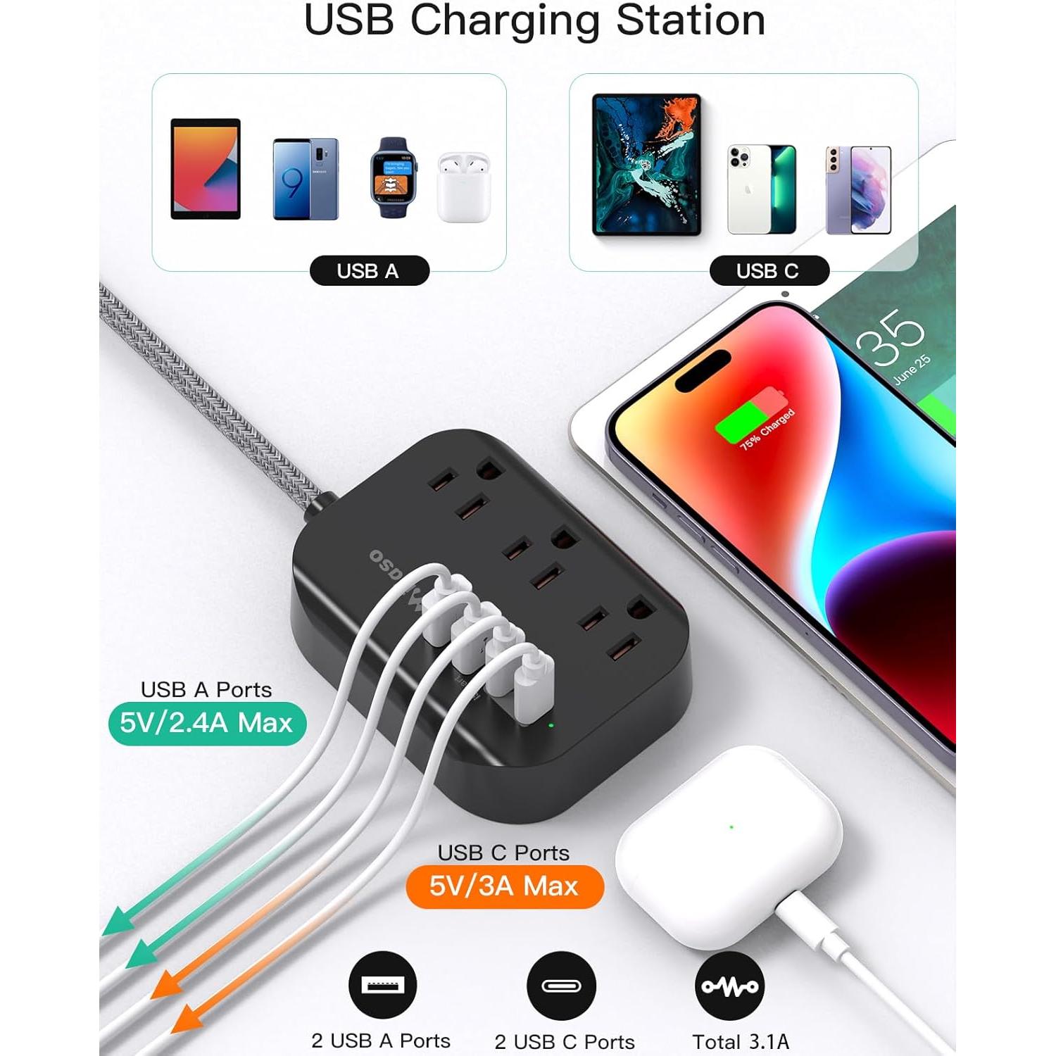 Regleta Mifaso 3 Salidas 4 USB 1.52m Compacta para Viaje