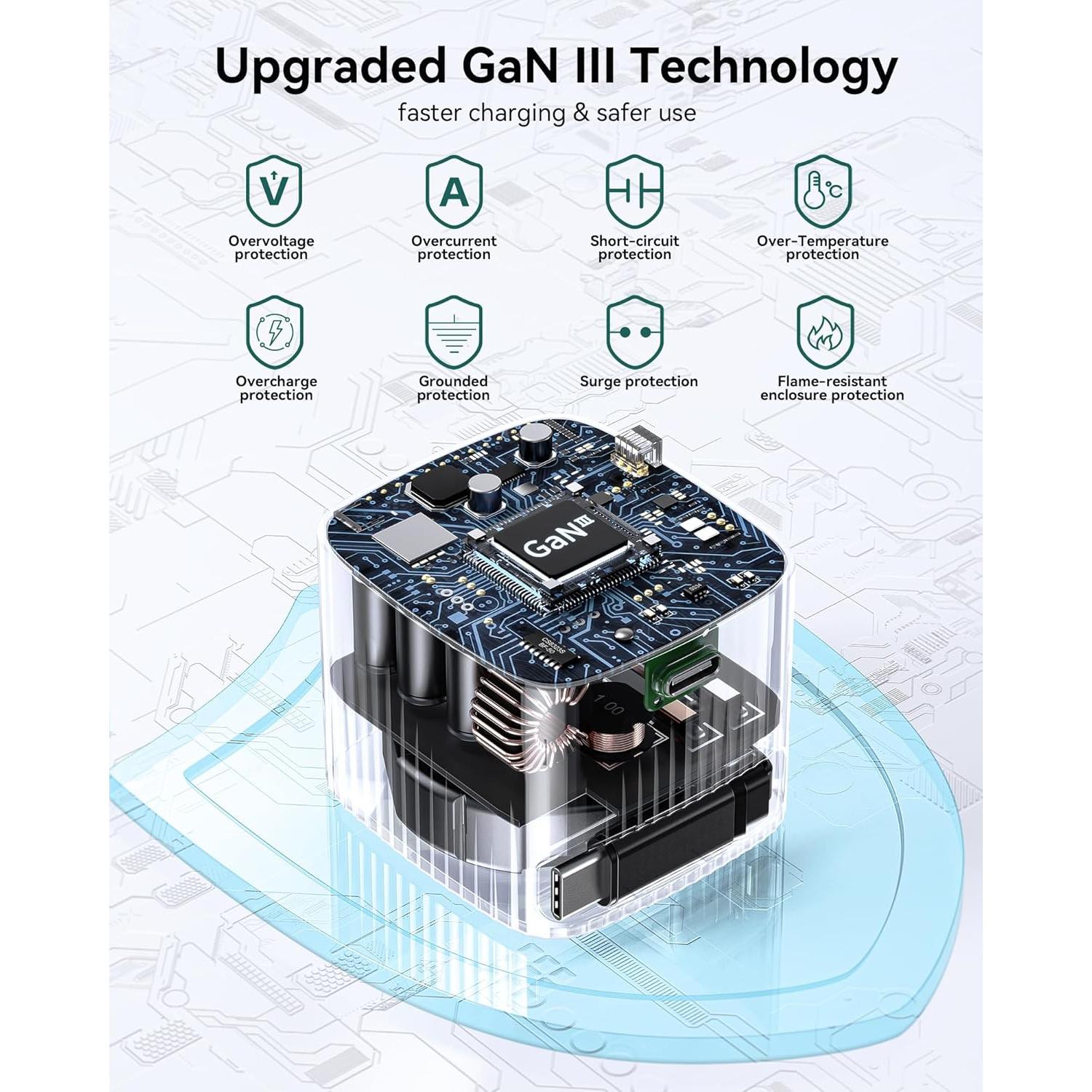 Cargador de Pared Retráctil MOKiN 65W USB-C Rápido con Cable