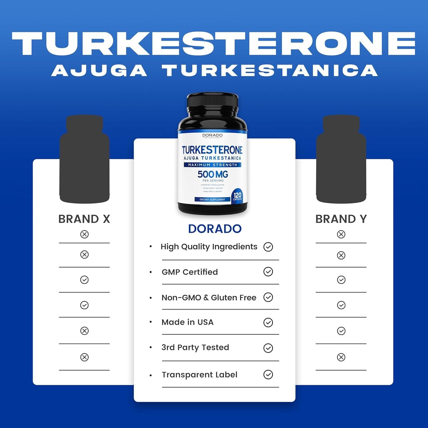 Suplemento de Turkesterona 500mg Dorado Nutrition 120 Cápsulas