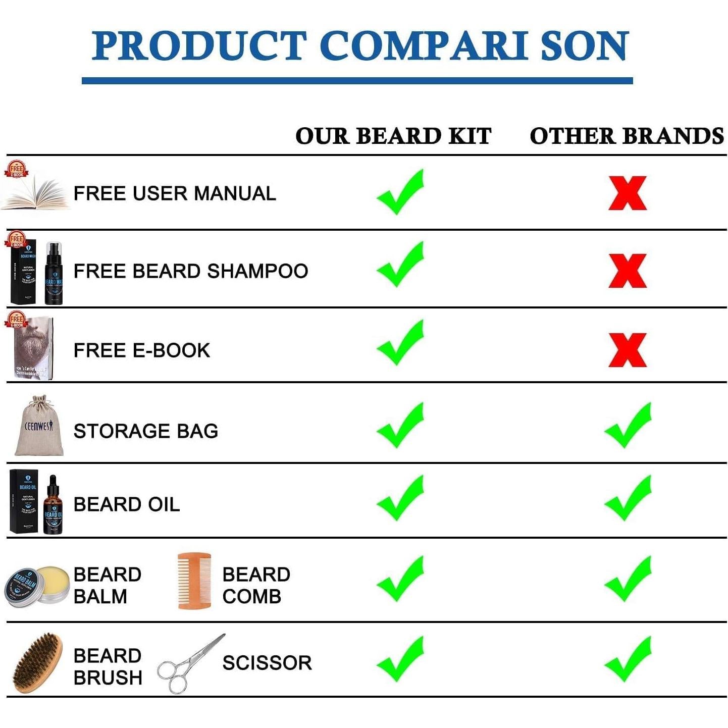 Kit de Cuidado de Barba Ceenwes 9 Piezas con Aceite y Jabón