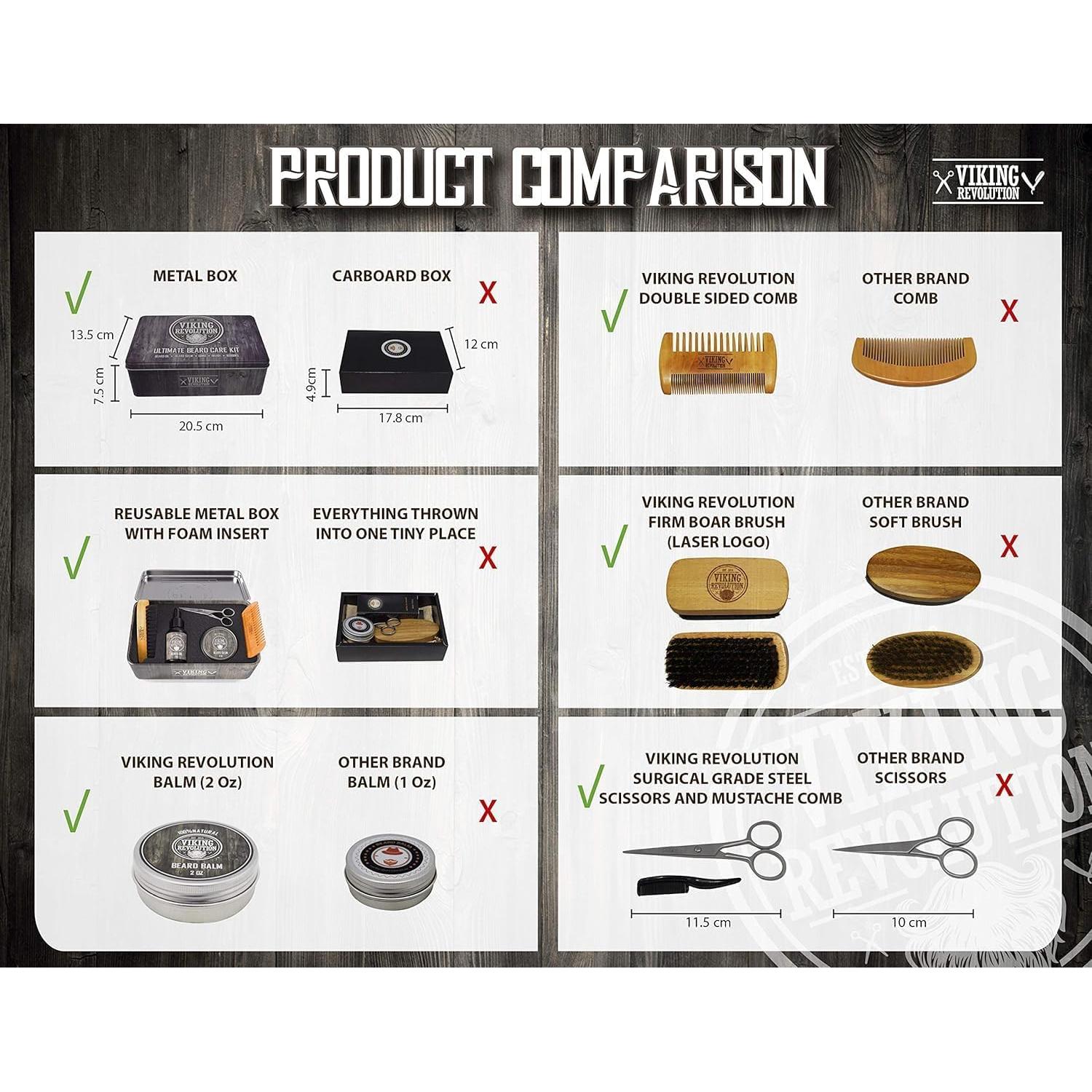 Kit de Cuidado de Barba Viking Revolution - 6 Piezas