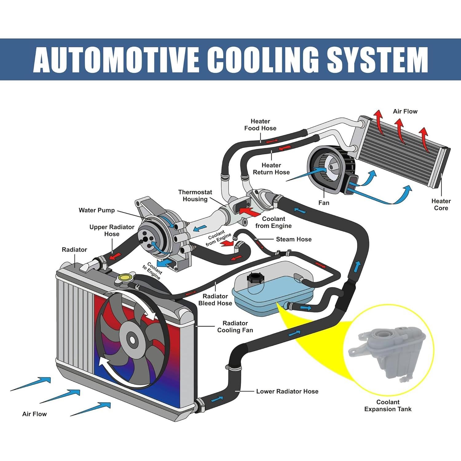 Tanque de Refrigerante Audi A4 A5 Quattro X AUTOHAUX 0.98kg