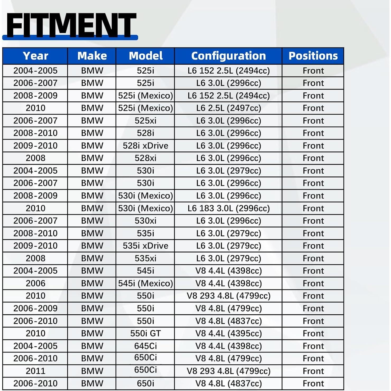 Tanque de Recuperación de Refrigerante MITZONE para BMW E60 E61 E63 E64