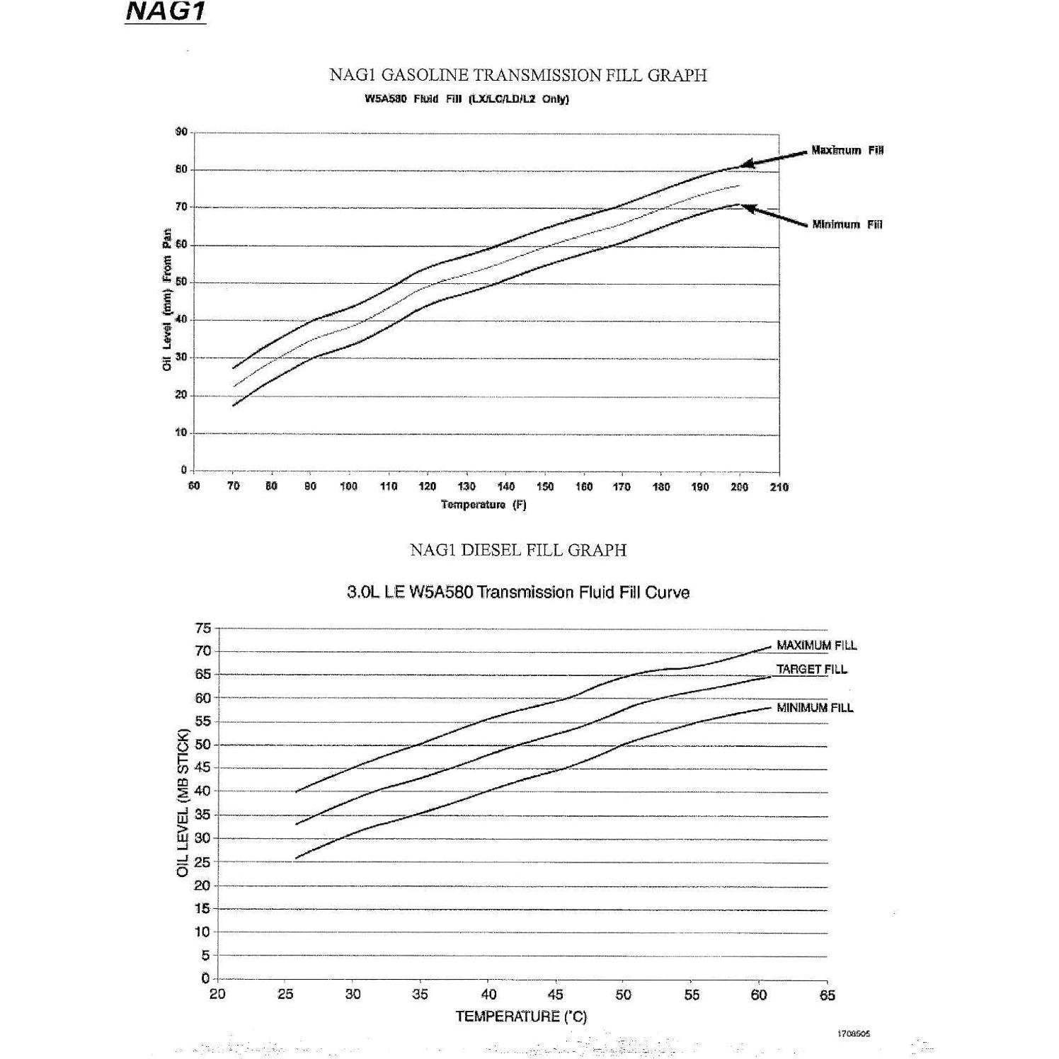Varilla de Medición 3mirrors para Transmisión Dodge Chrysler Jeep