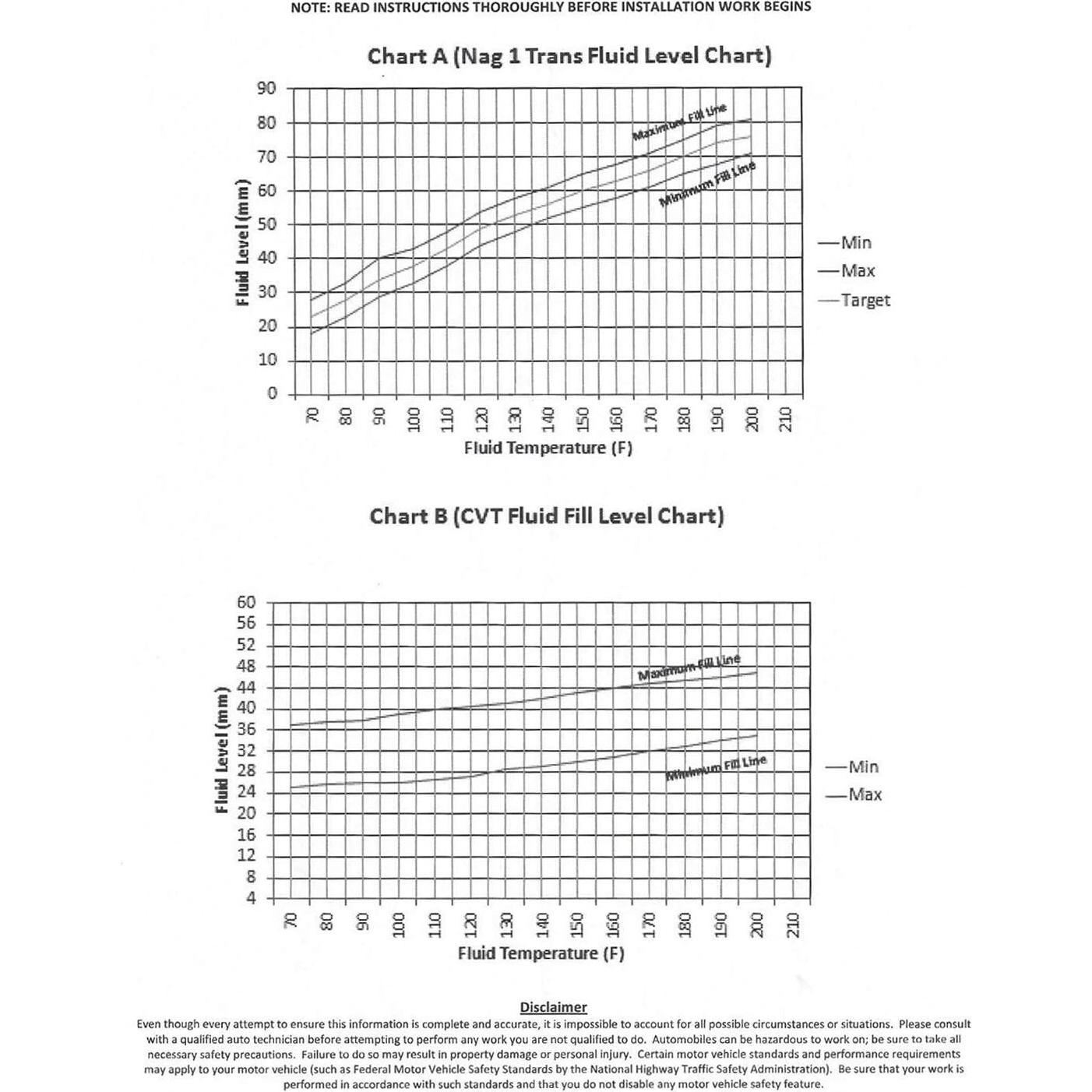 Varilla de Medición 3mirrors para Transmisión Dodge Chrysler Jeep