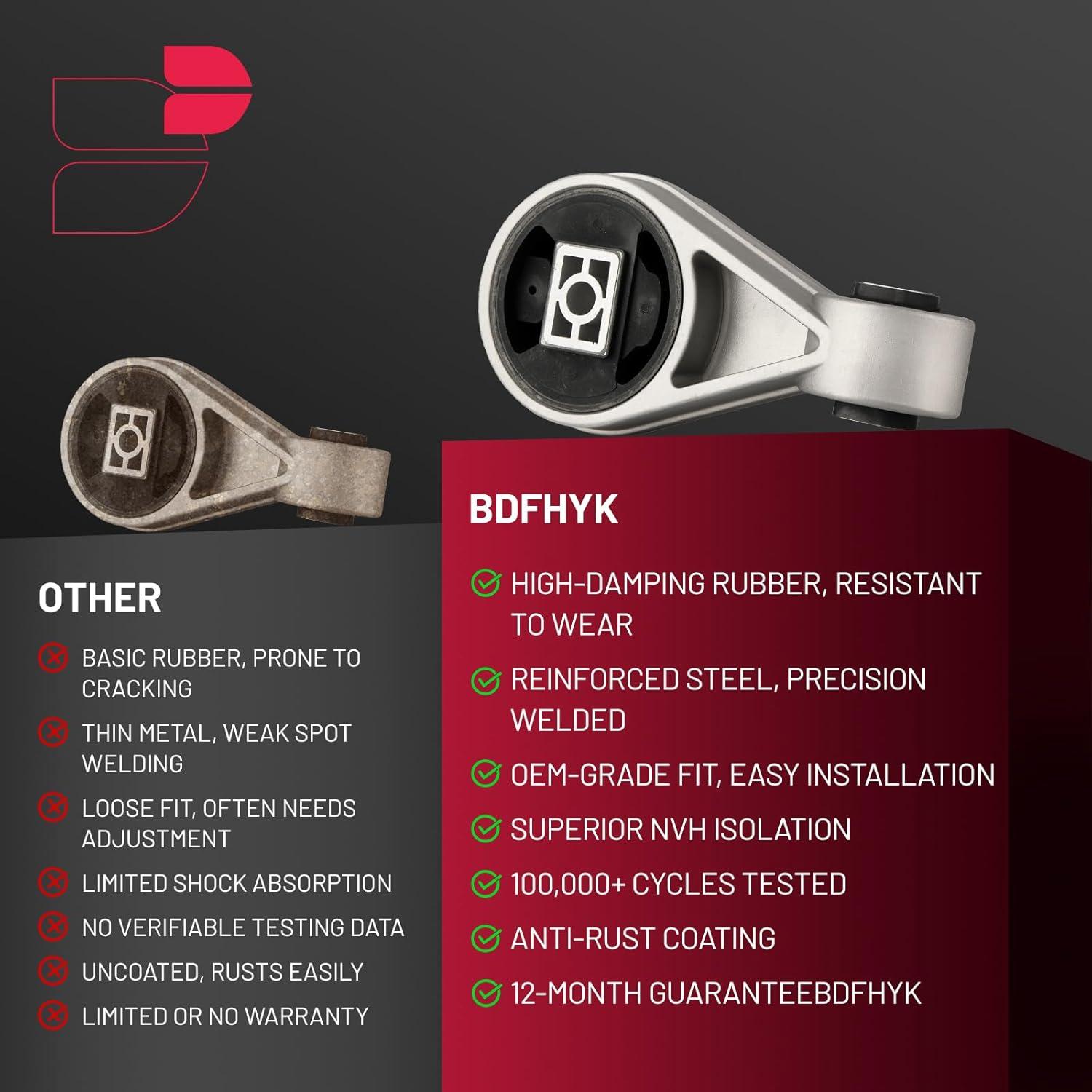 Montajes de Motor y Transmisión BDFHYK para Ford Focus 2005-2007