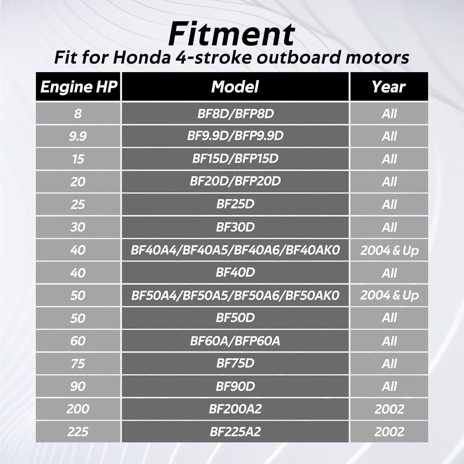 Termostato Honda Marine 4T BF8D BF9.9D BF15D 60°C