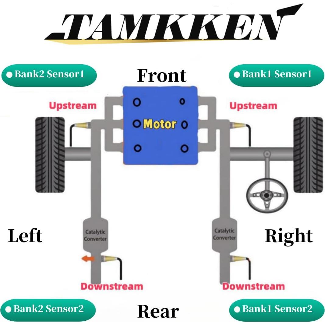 Sensor de Oxígeno Descendente TAMKKEN 234-4797 para Honda y Acura