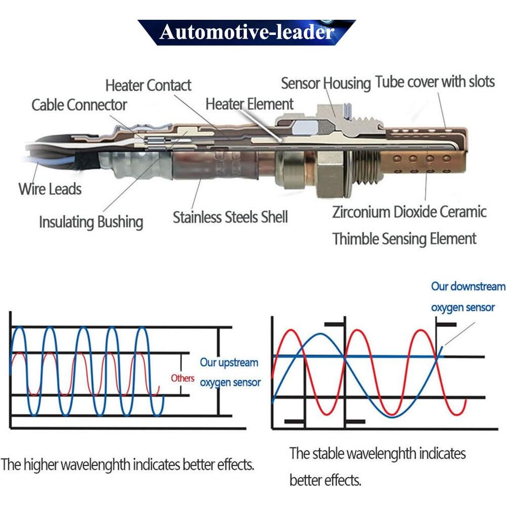 Sensor de Oxígeno O2 234-4808 Automotive-leader para Audi VW
