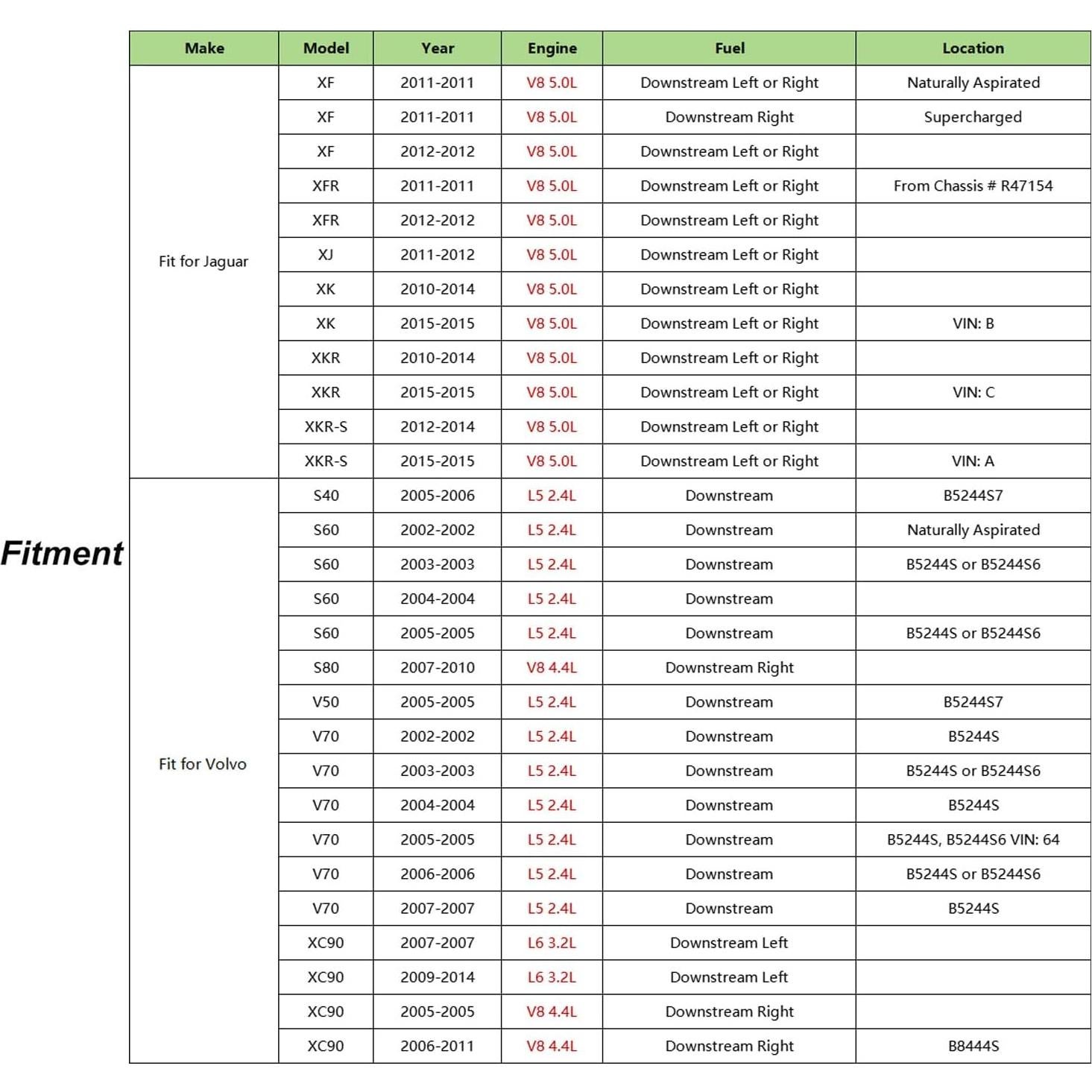 Sensor de Oxígeno YHTAUTO para Jaguar y Volvo - Reemplazo OEM