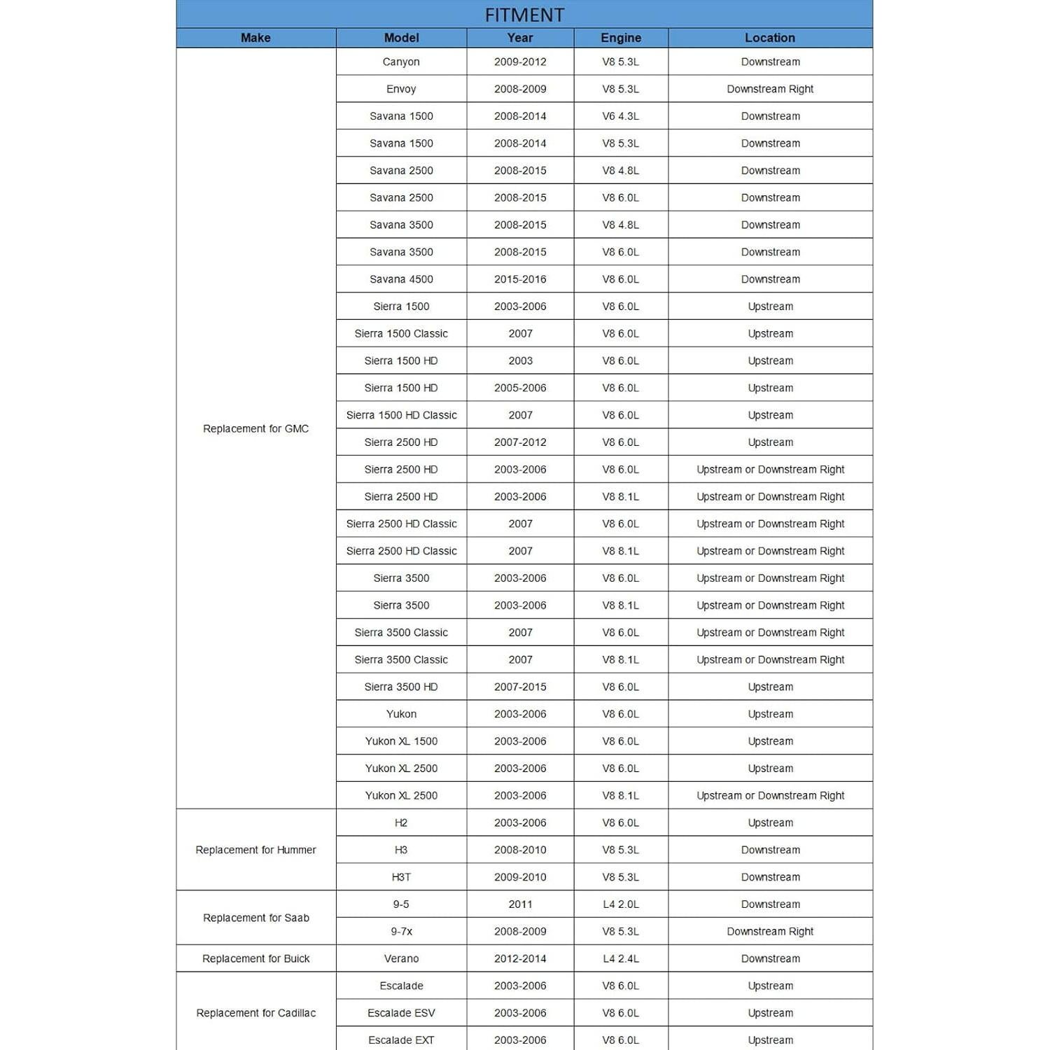 Sensor de Oxígeno YHTAUTO 12609477 para Chevrolet y GMC