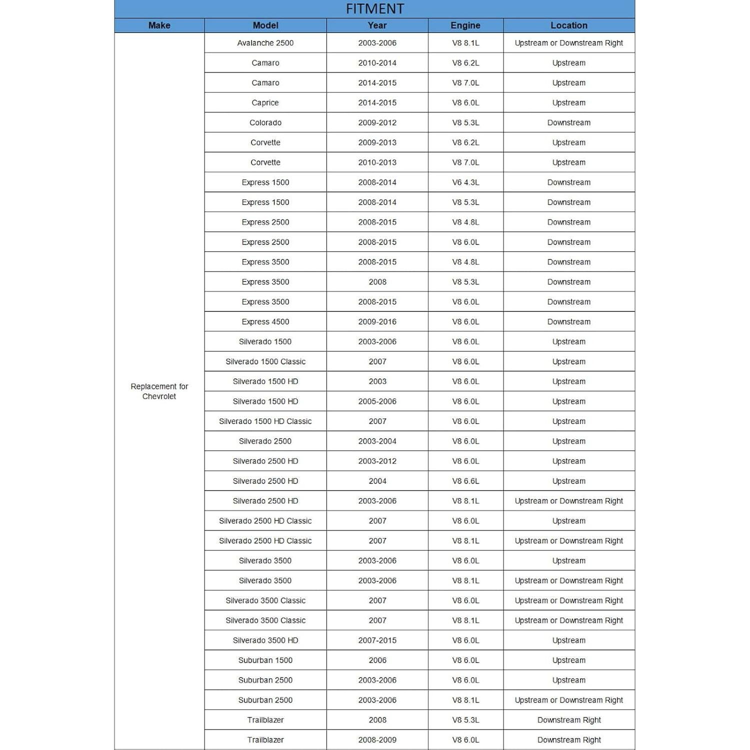 Sensor de Oxígeno YHTAUTO 12609477 para Chevrolet y GMC