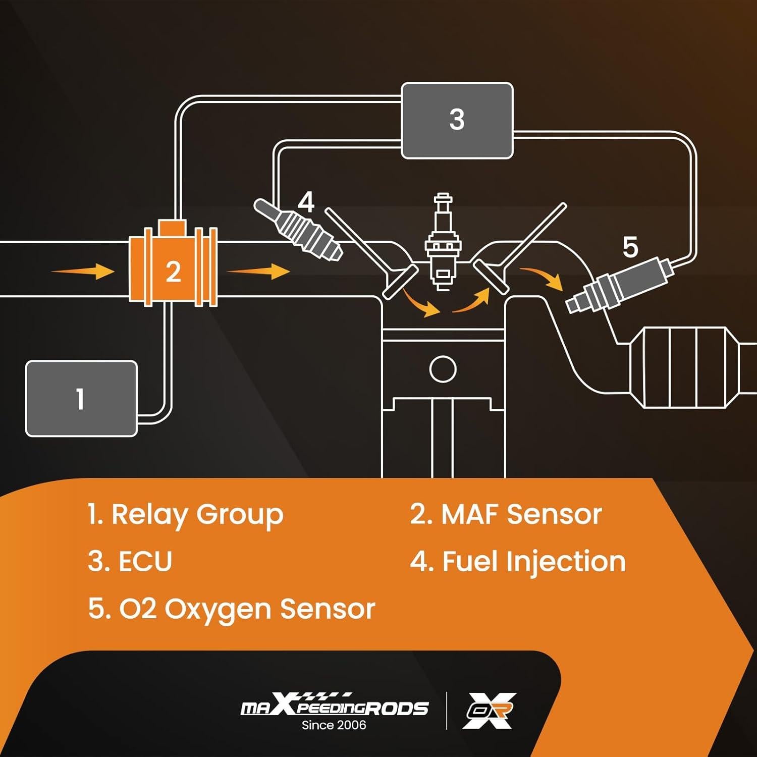 Sensor de Flujo de Aire Masivo maXpeedingrods para Honda y Acura