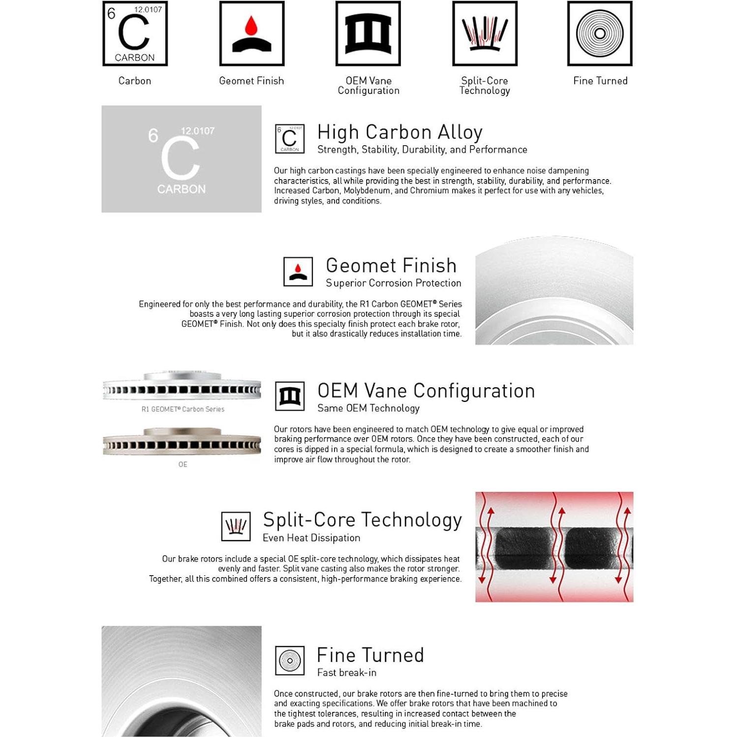 Discos de Freno Traseros R1 Concepts Carbono para BMW