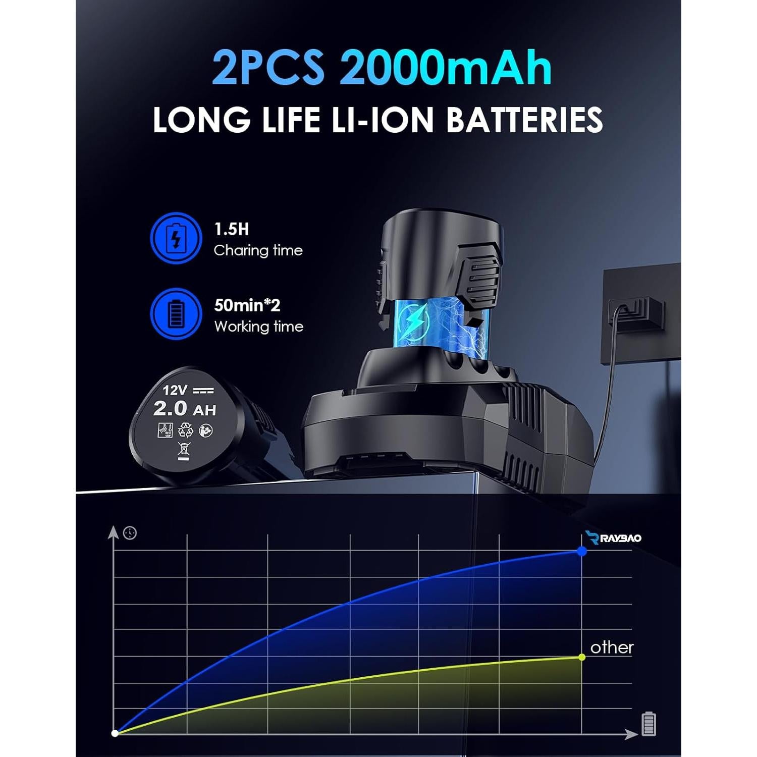 Pulidora Inalámbrica RAYBAO TX005 12V 2.44kg 6 Velocidades