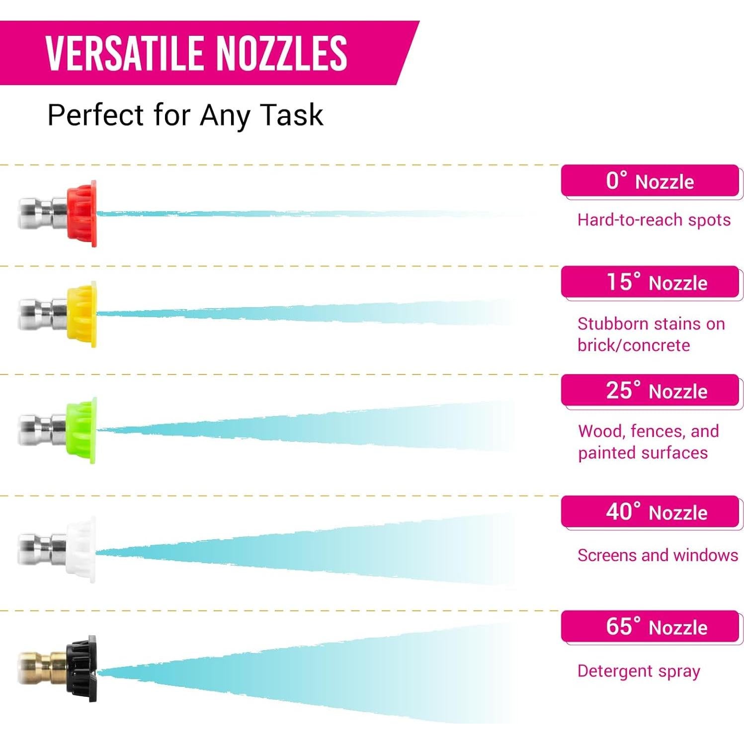 Cañón de Espuma H.O.W HB0002 con 5 Puntas de Boquilla