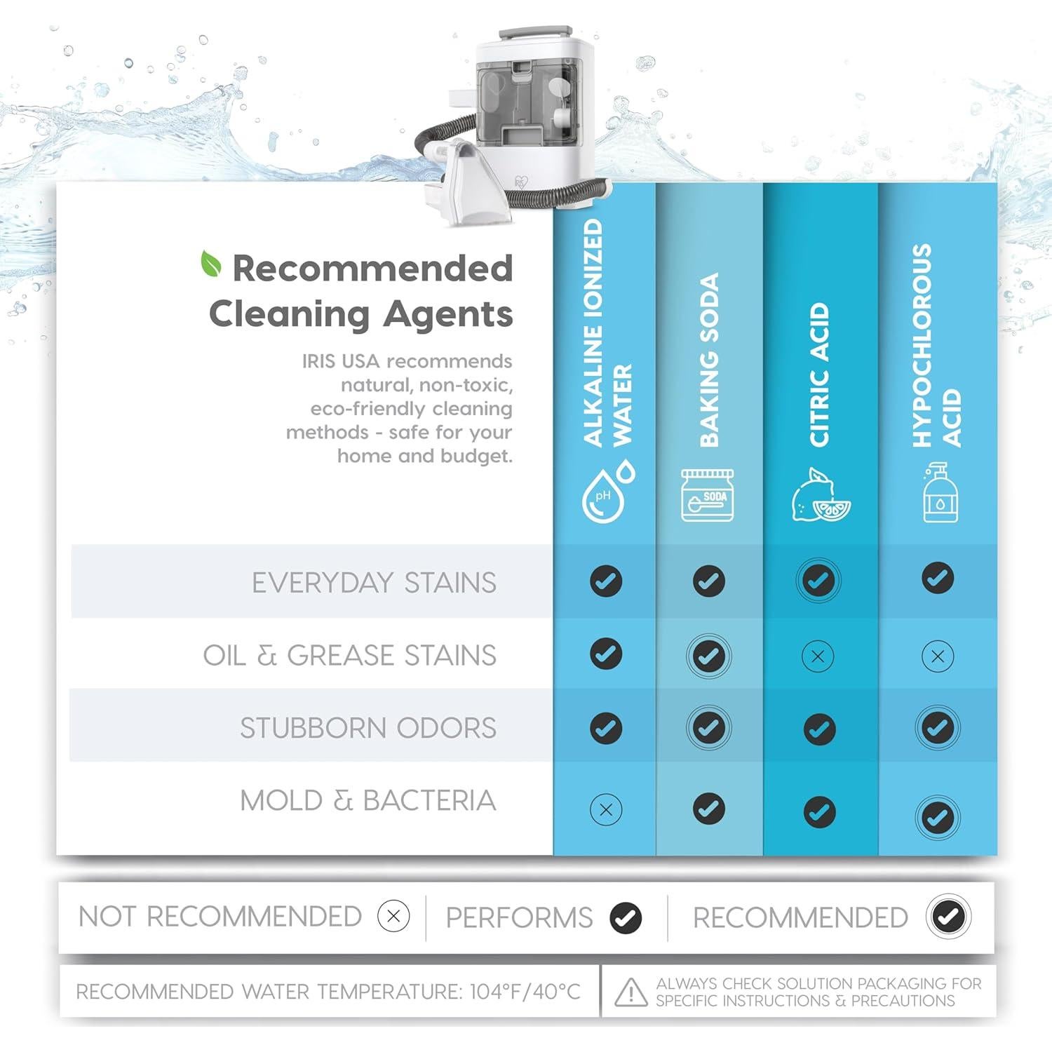 Limpiadora de Manchas IRIS USA RNS-300 500mL Sin Químicos