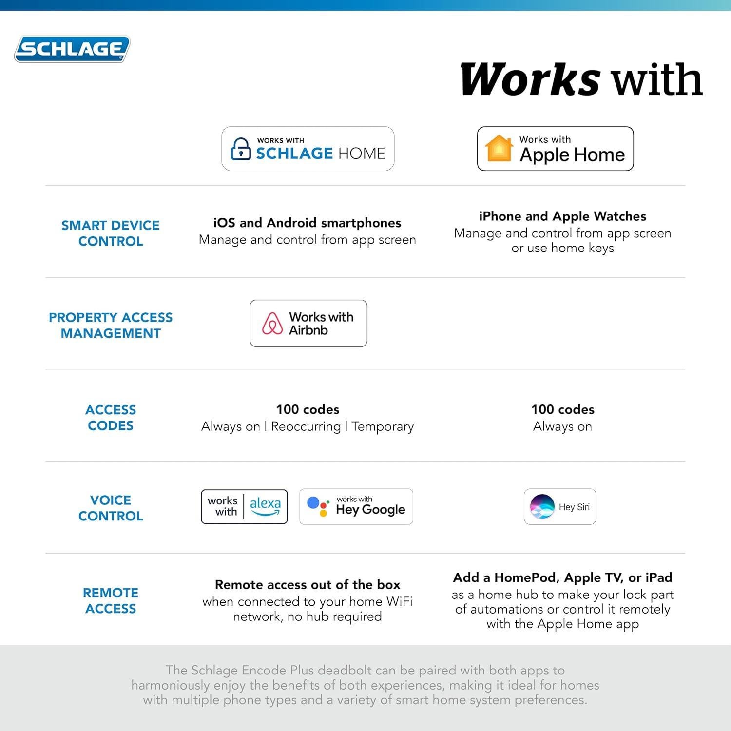 Cerradura Inteligente Schlage Encode Plus WiFi Niquel Satinado