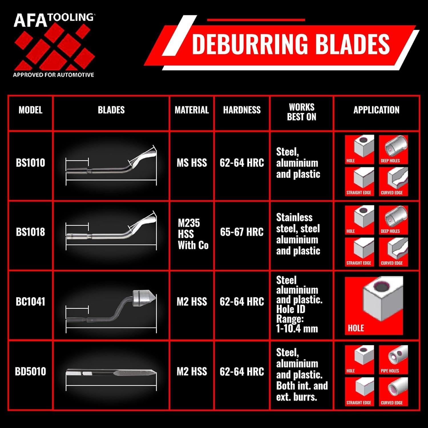 Herramienta de Desbarbado 4-en-1 AFA Tooling - Metal, PVC, 3D