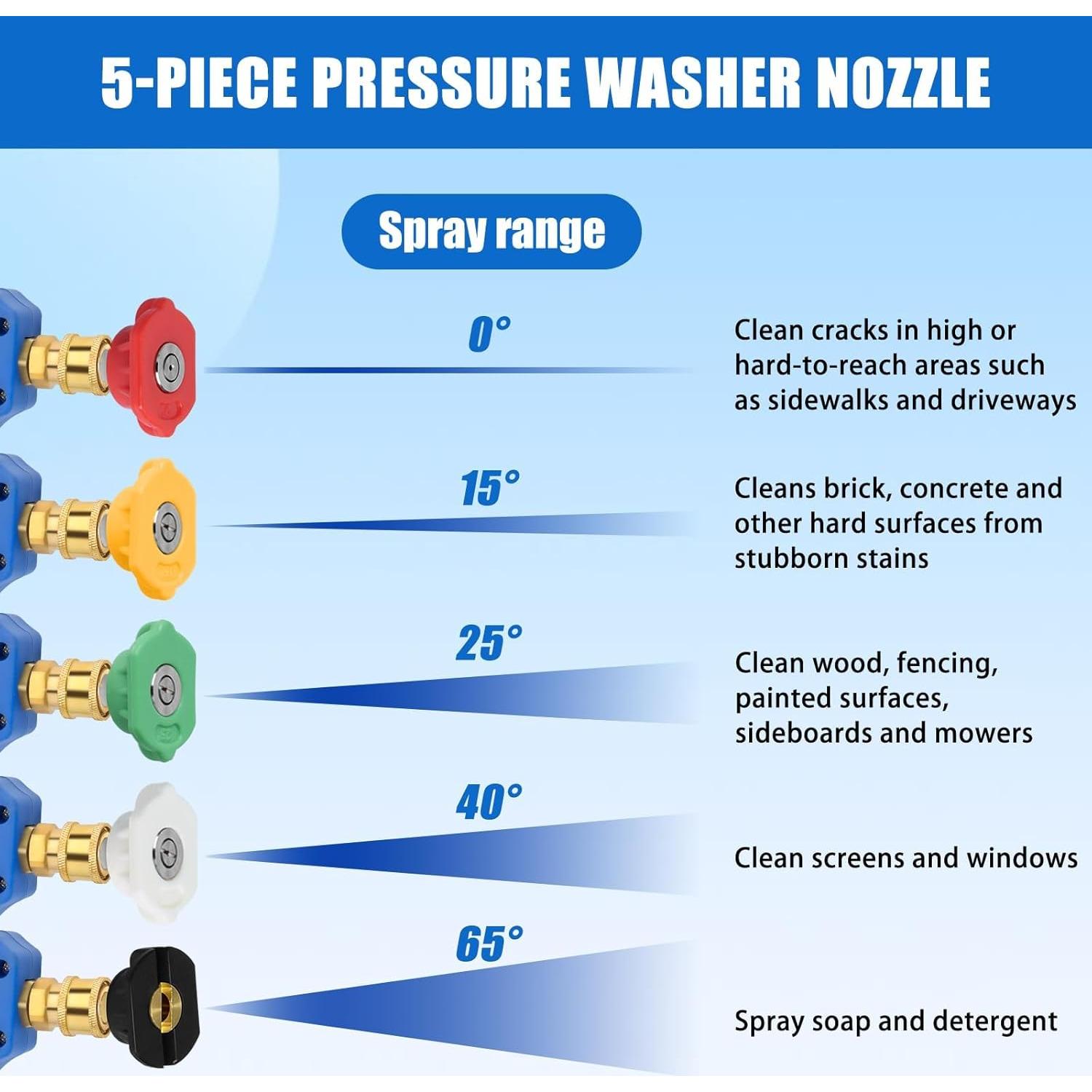 Pistola de Lavado a Presión Corta Vinnonvi 5000 PSI 10 L/min