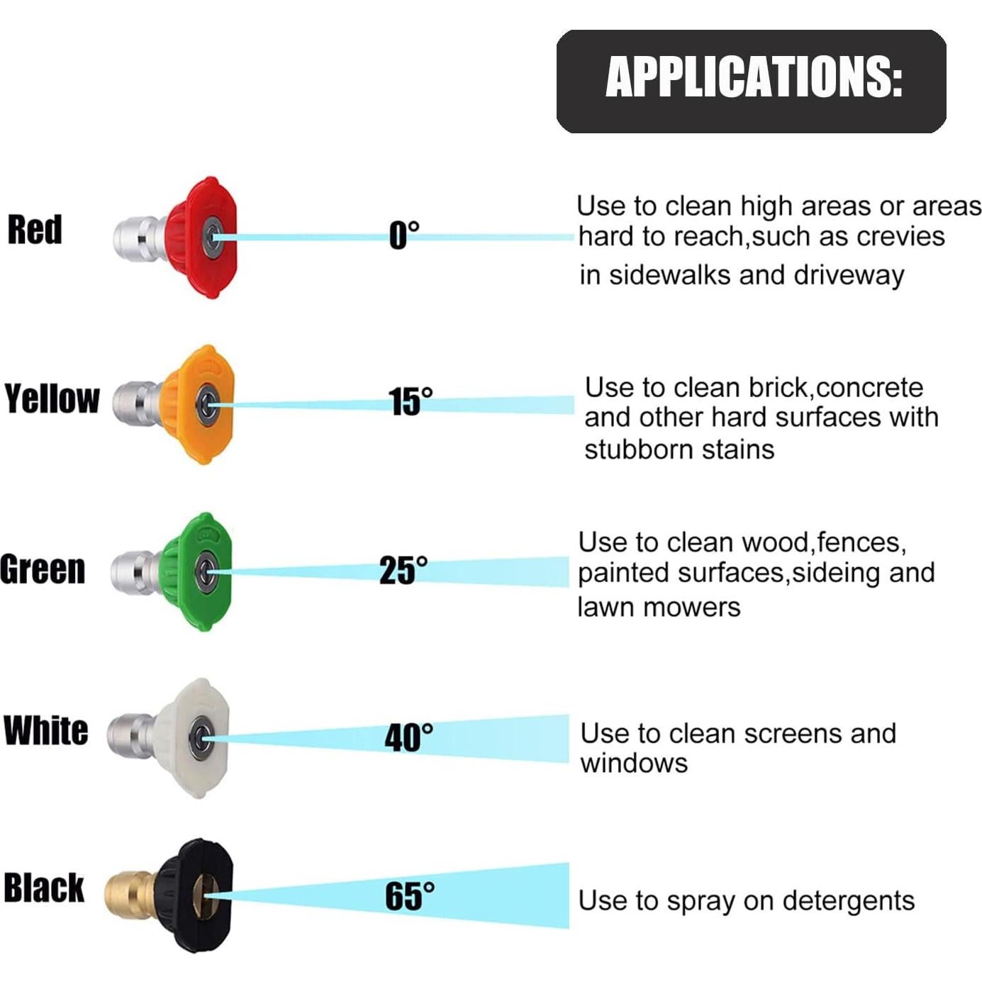 Pistola de Lavado a Presión CREEXEON 5000 PSI 10.5 GPM
