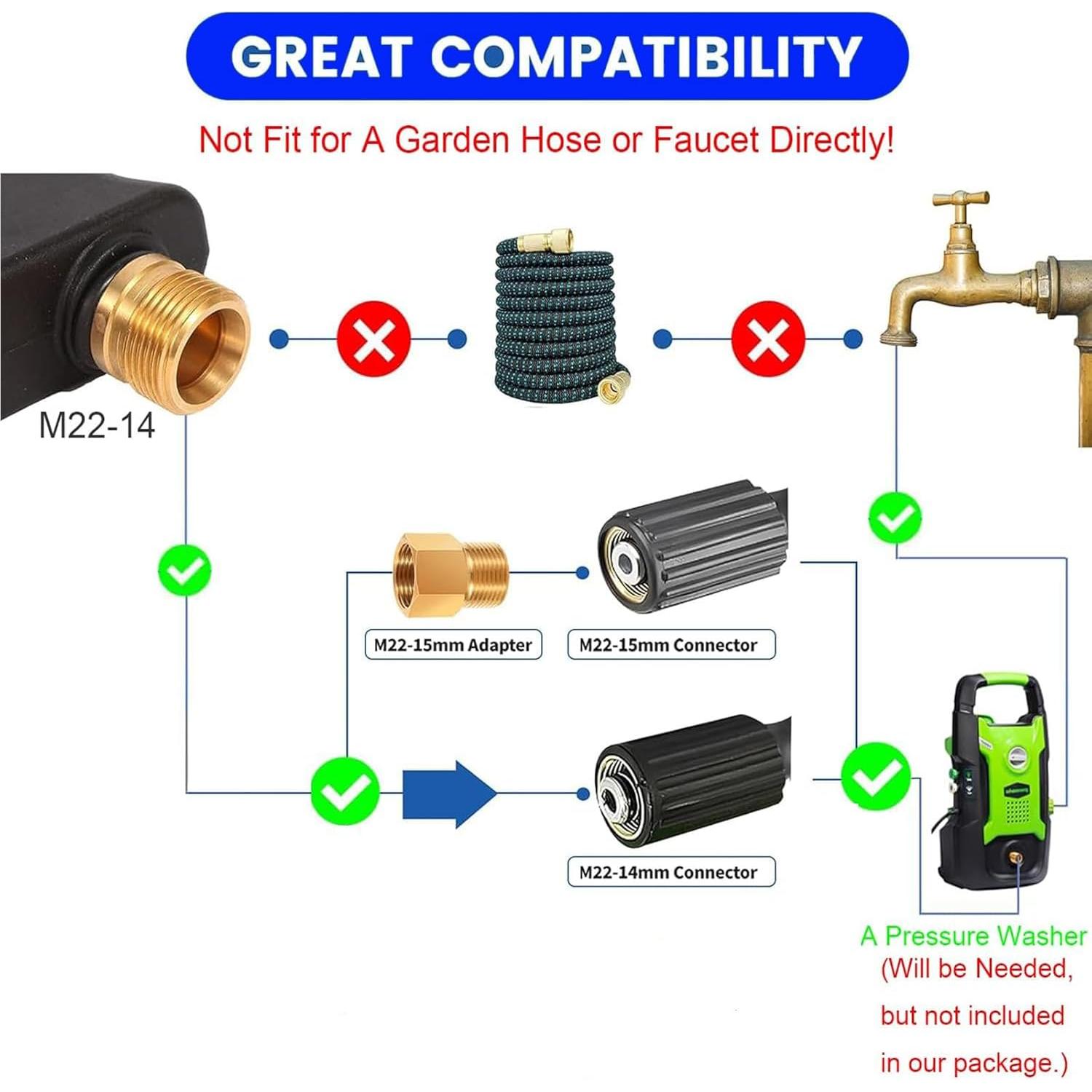 Pistola de Lavado a Presión 4350 PSI M22-14mm con Conector Rápido