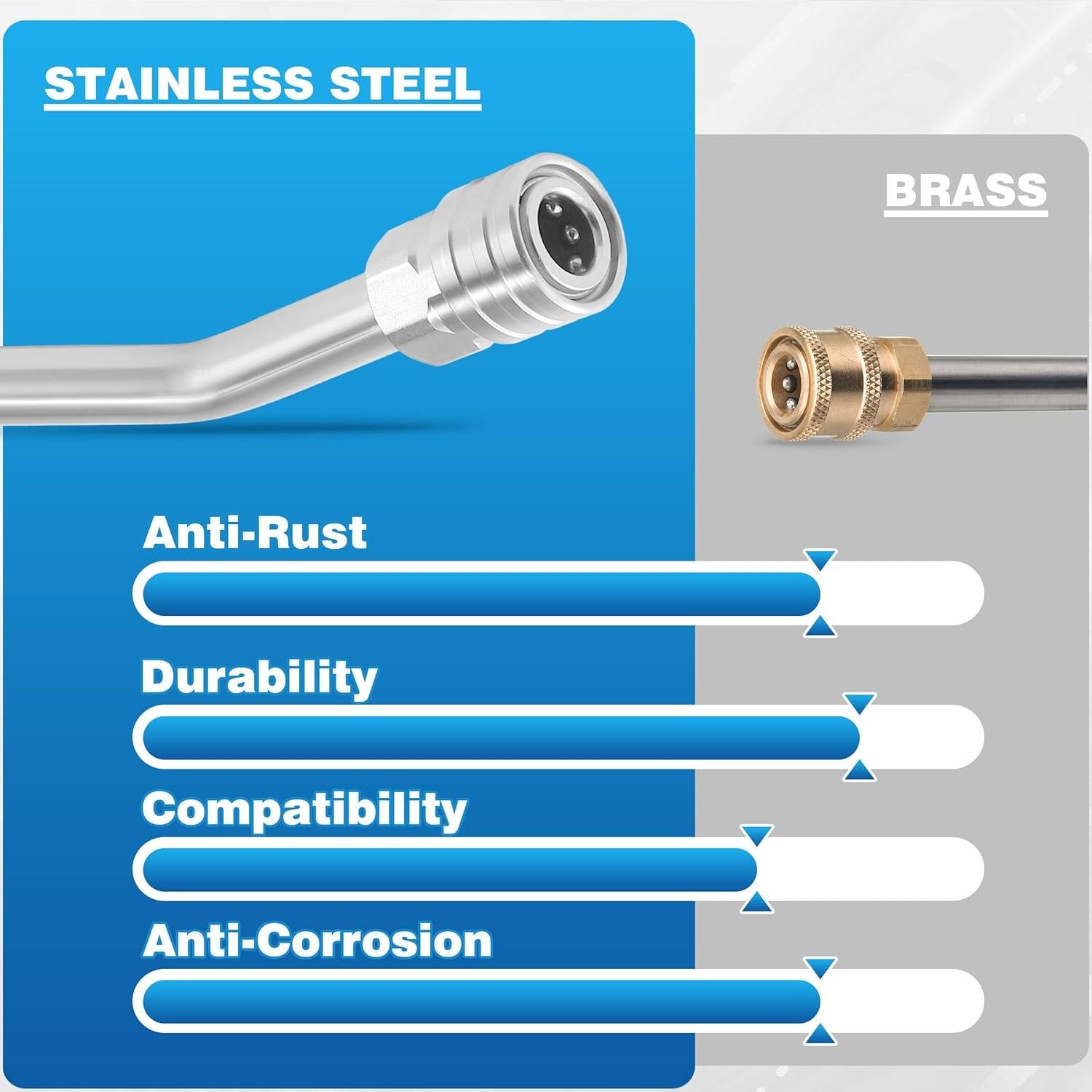 Varilla de Extensión M MINGLE para Lavadora a Presión 4000 PSI