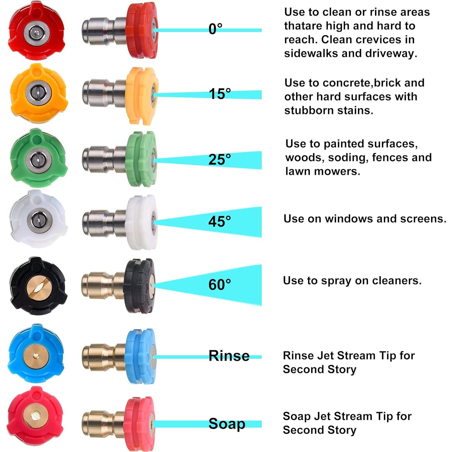 Kit Acoplador Pivotante PWACCS 240° con 7 Boquillas 4500 PSI