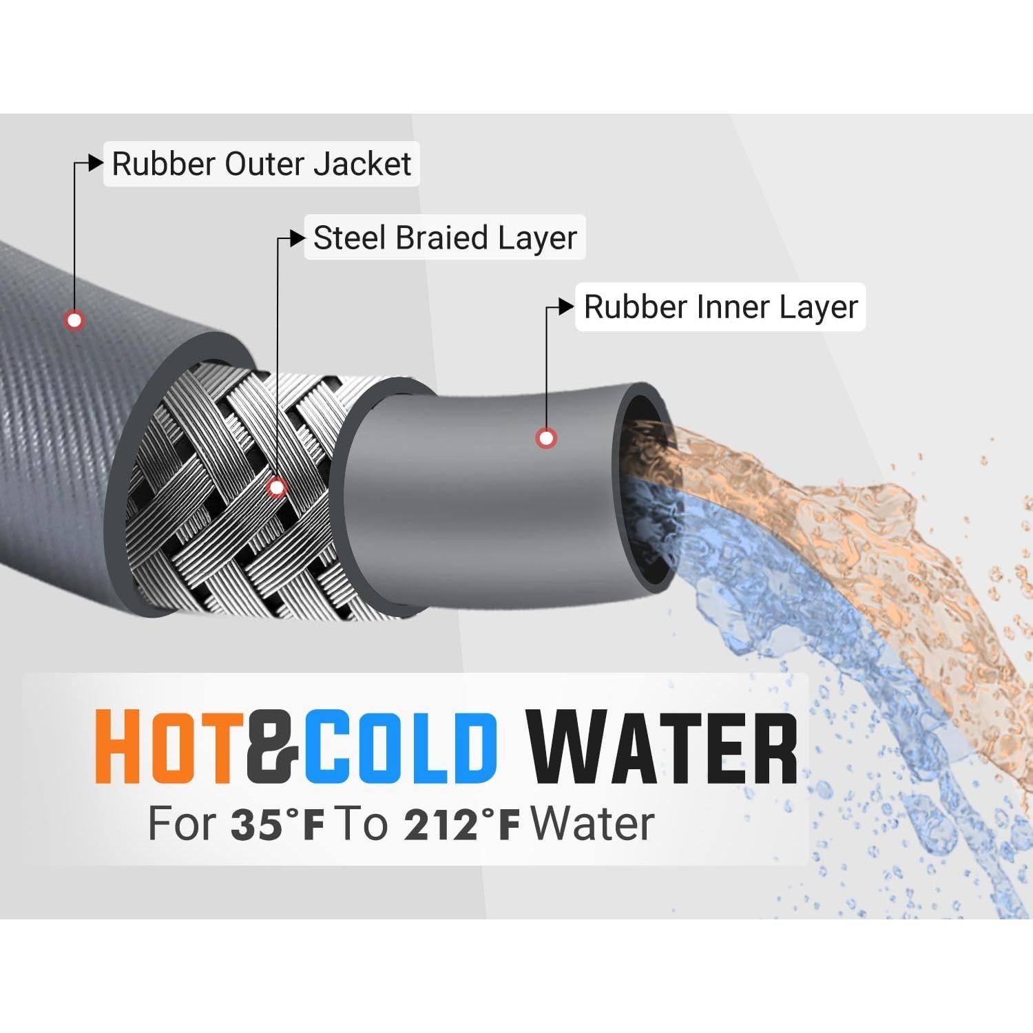 Manguera de Lavadora a Presión YAMATIC 50FT 4000 PSI Trenzada