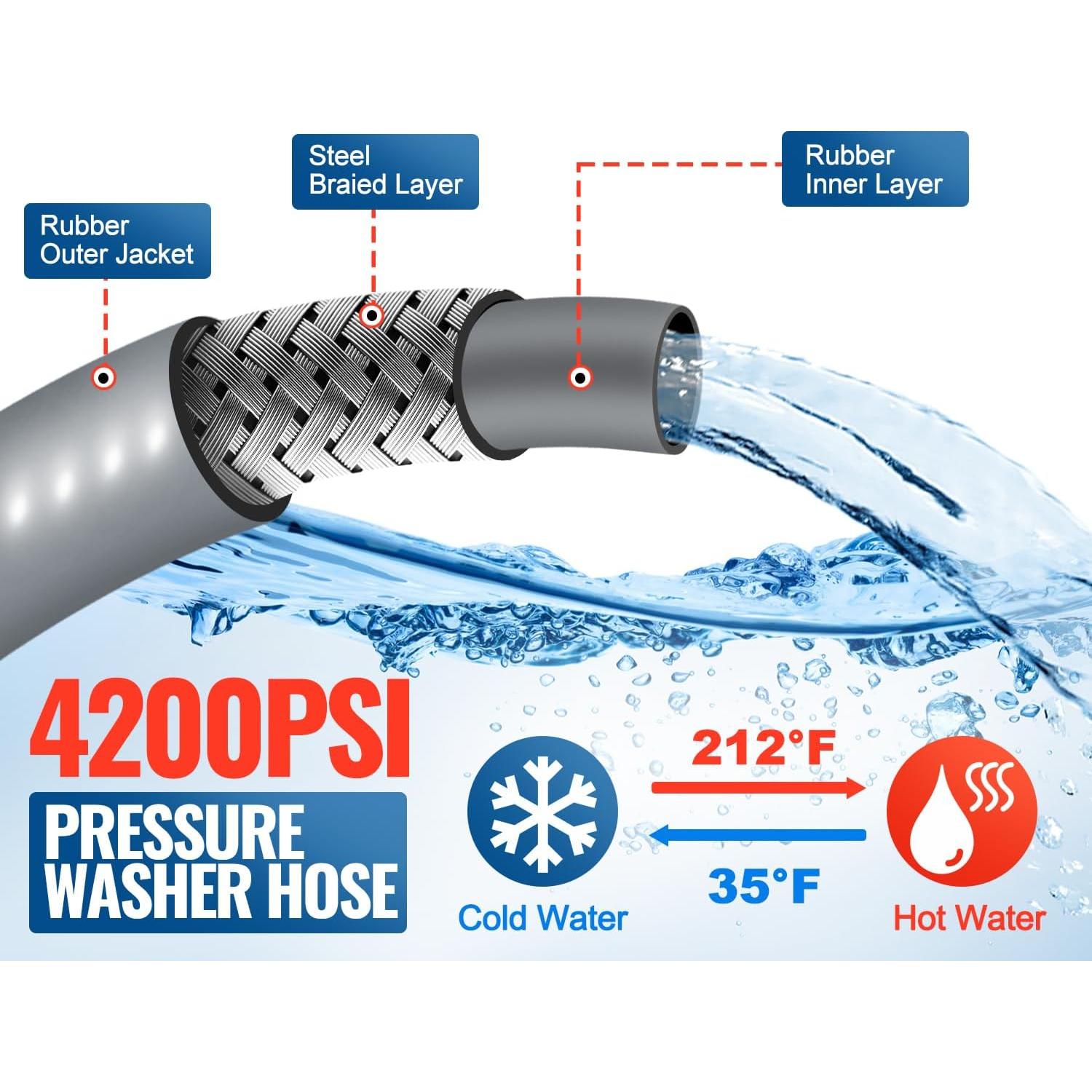 Manguera de Lavadora a Presión YAMATIC 30.48 m 4200 PSI