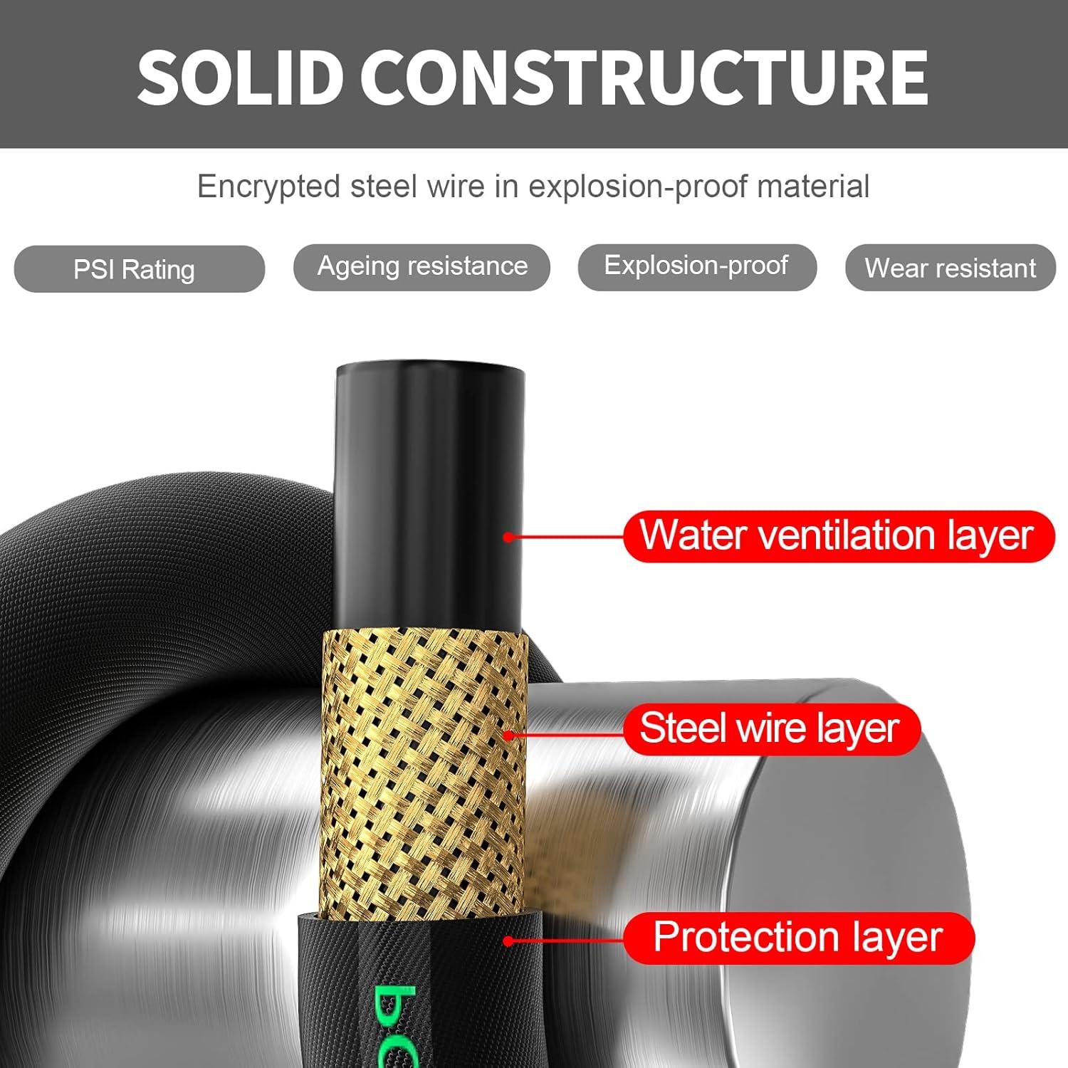 Manguera de Lavadora a Presión POHIR 21.34m 4800PSI