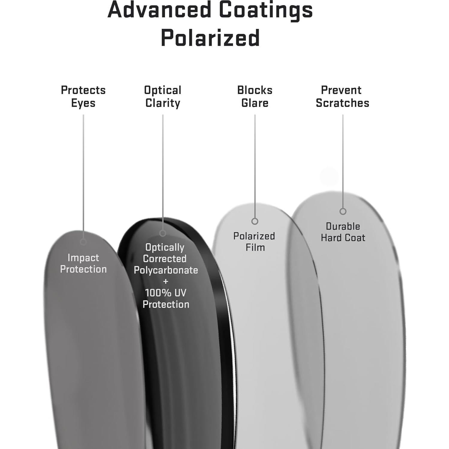 Lentes Revant para Oakley Holbrook Polarizados Anti-Rayones